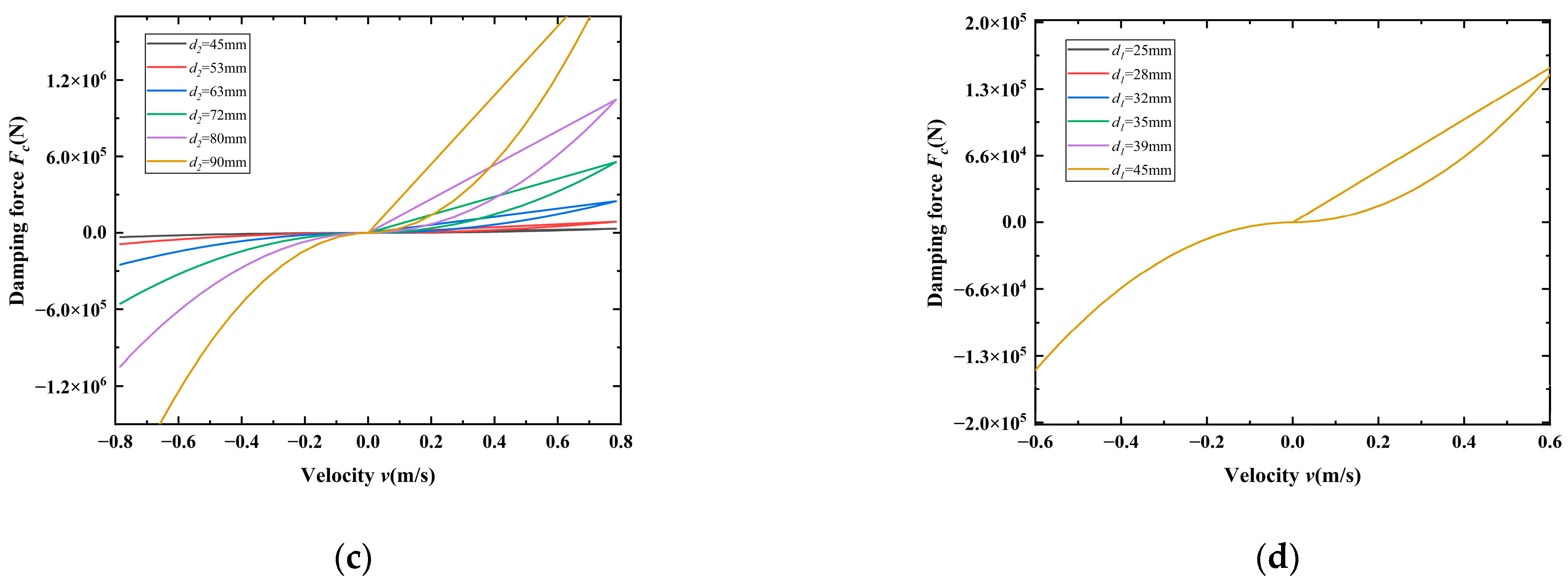 Agriculture 13 01071 g008b Agriculture 13 01071 g008b