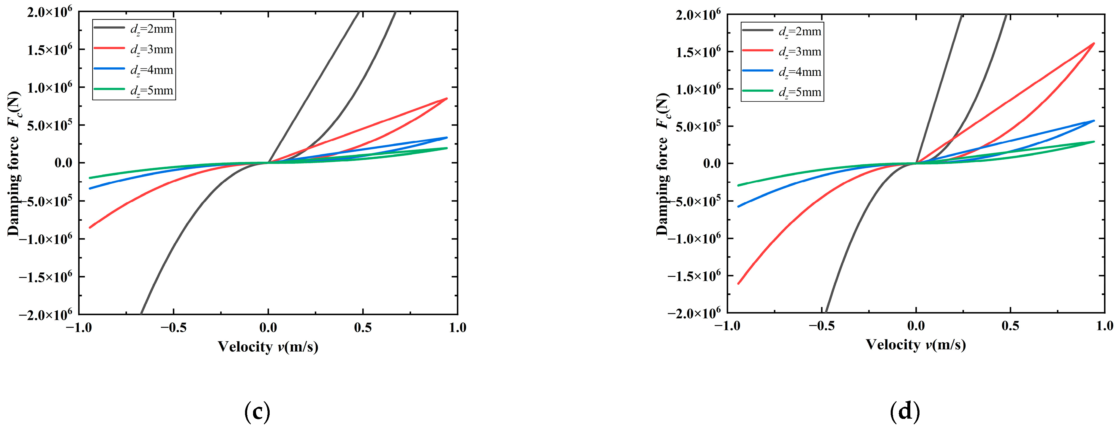 Agriculture 13 01071 g009b Agriculture 13 01071 g009b