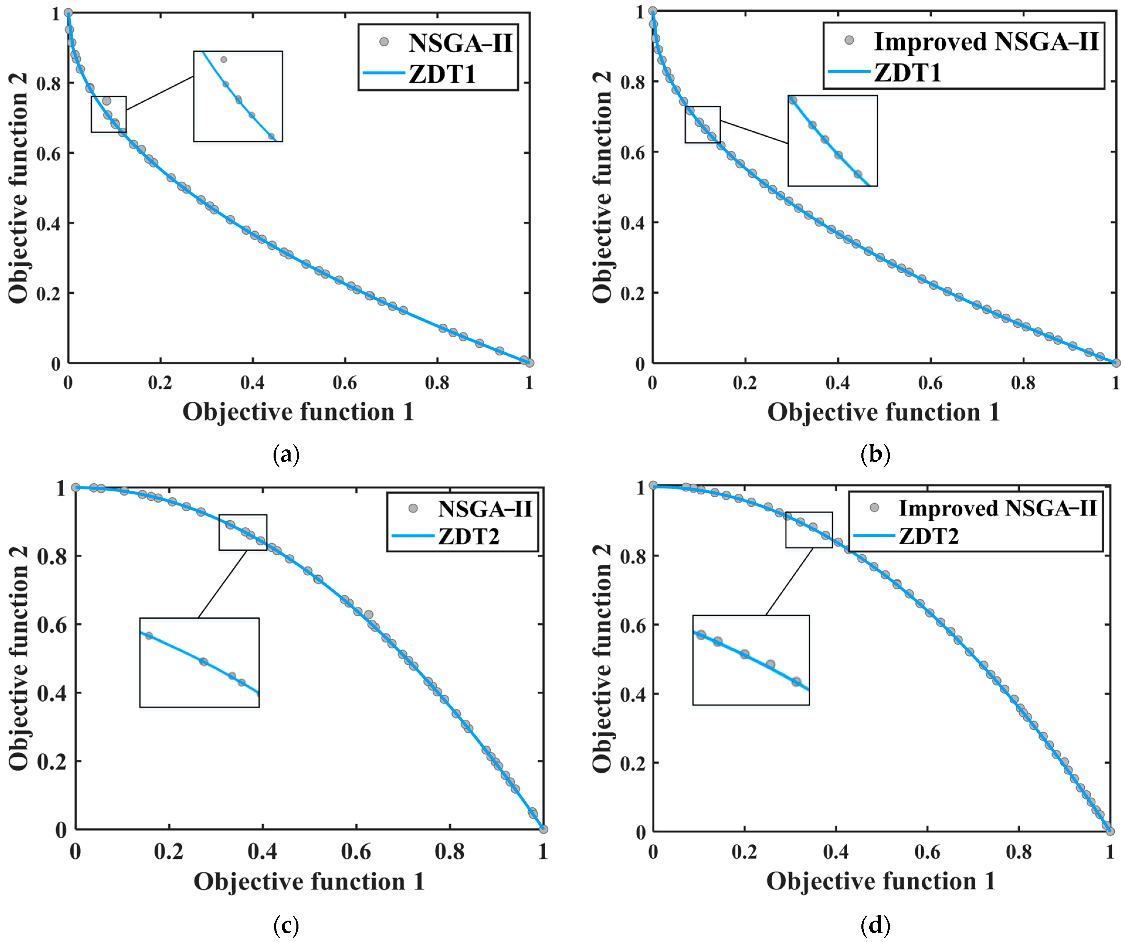 Agriculture 13 01071 g012a Agriculture 13 01071 g012a