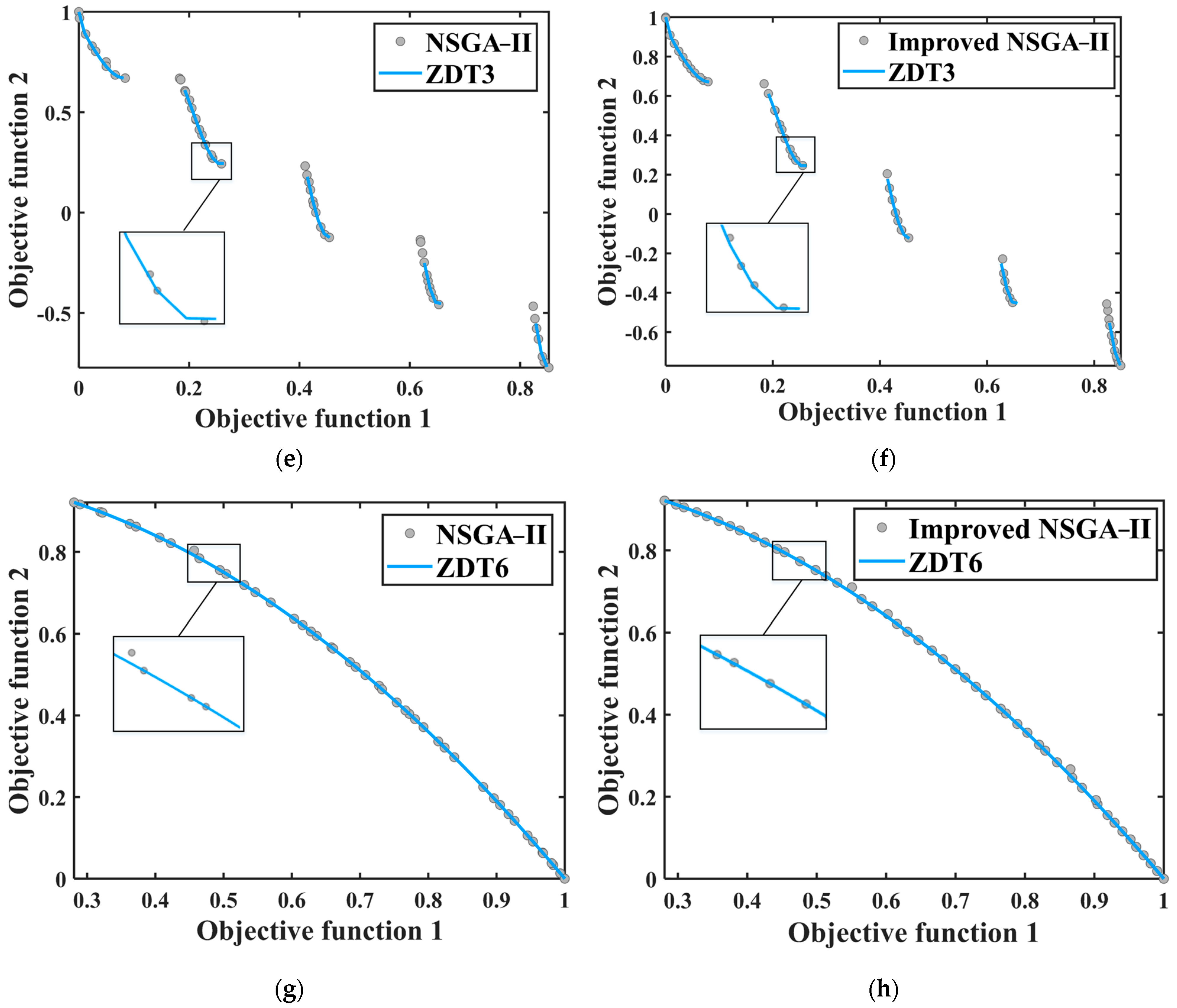 Agriculture 13 01071 g012b Agriculture 13 01071 g012b