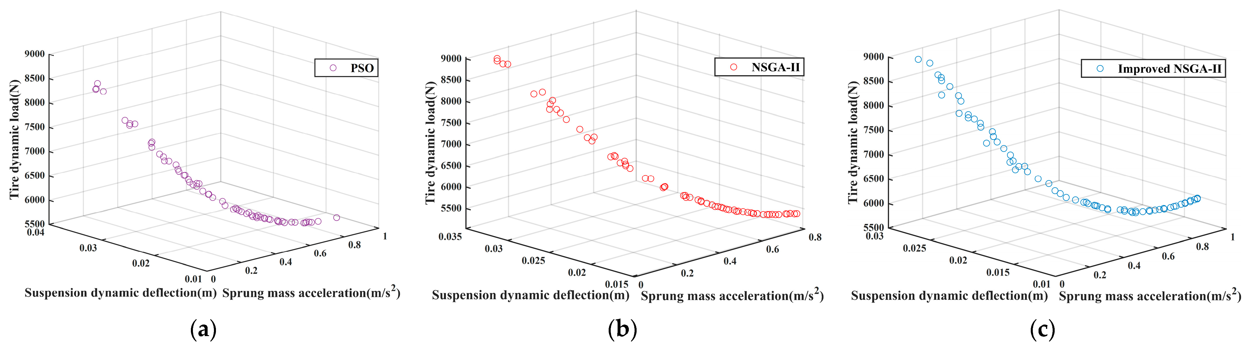 Agriculture 13 01071 g014 Agriculture 13 01071 g014