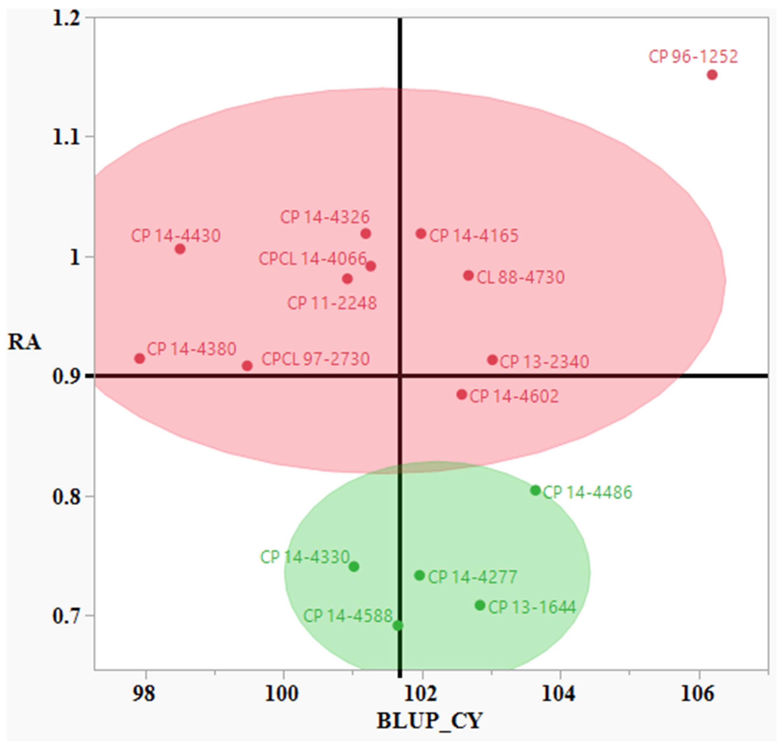 Agriculture 13 01079 g002