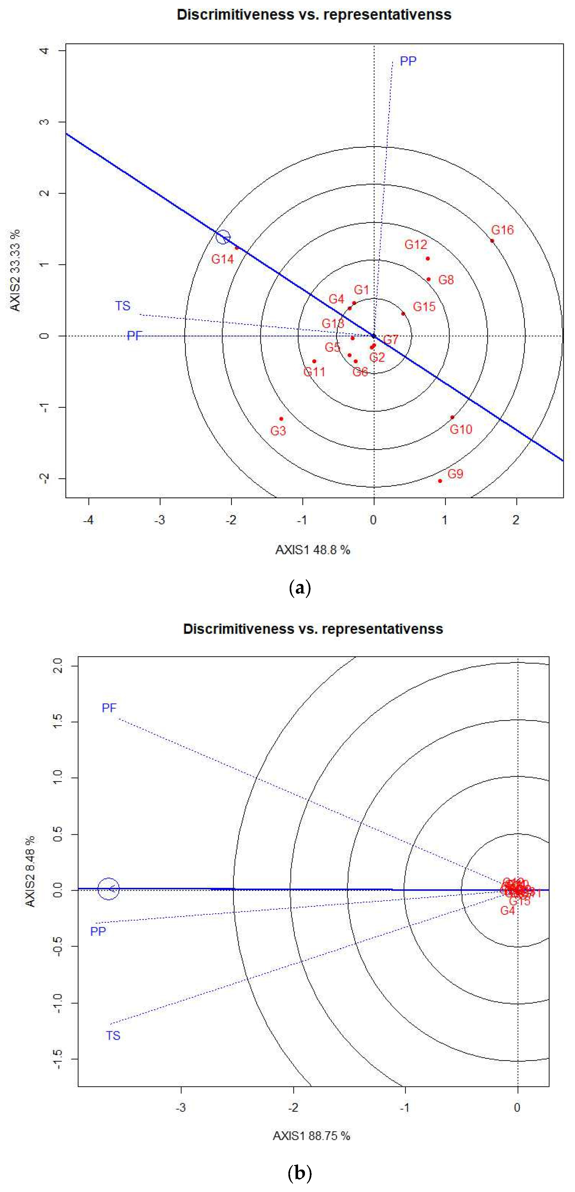 Agriculture 13 01079 g003