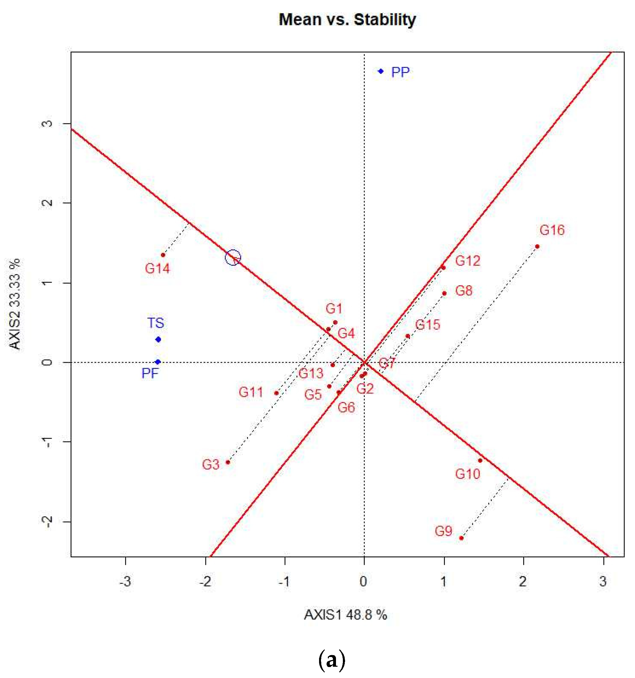 Agriculture 13 01079 g004a