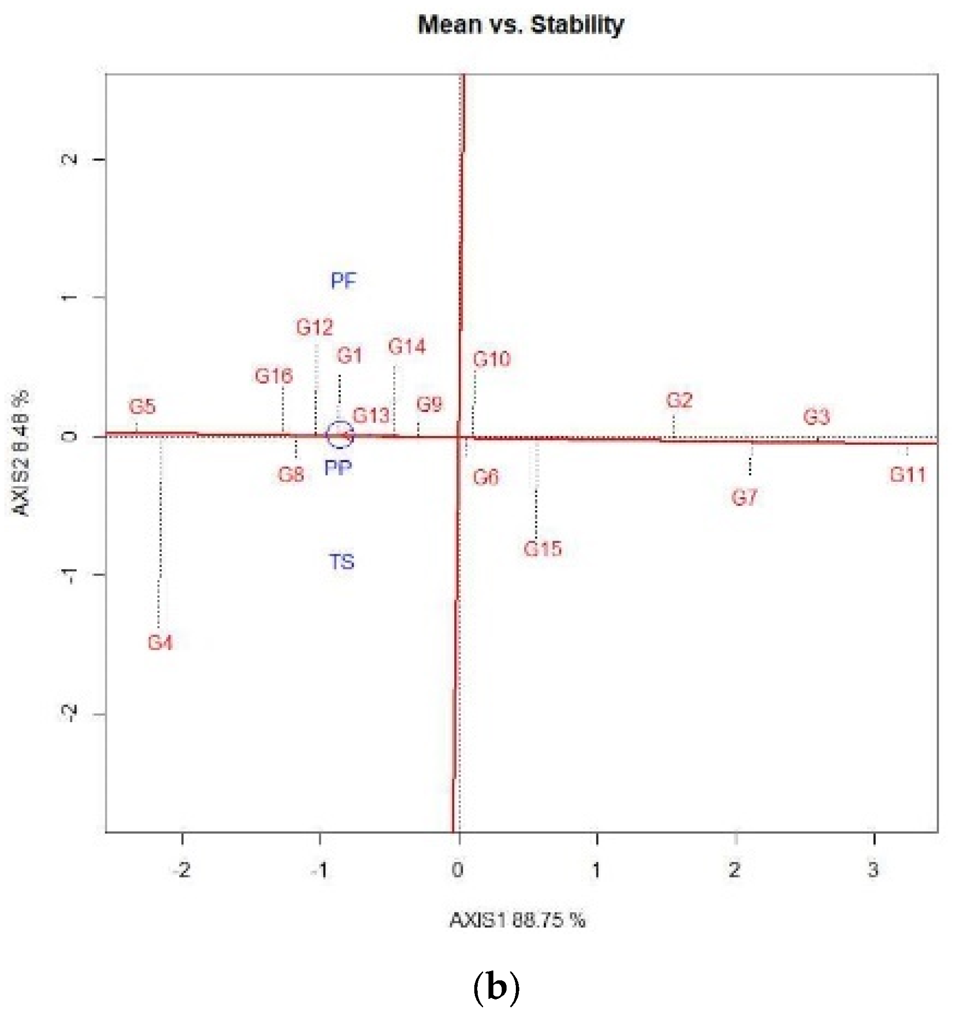 Agriculture 13 01079 g004b