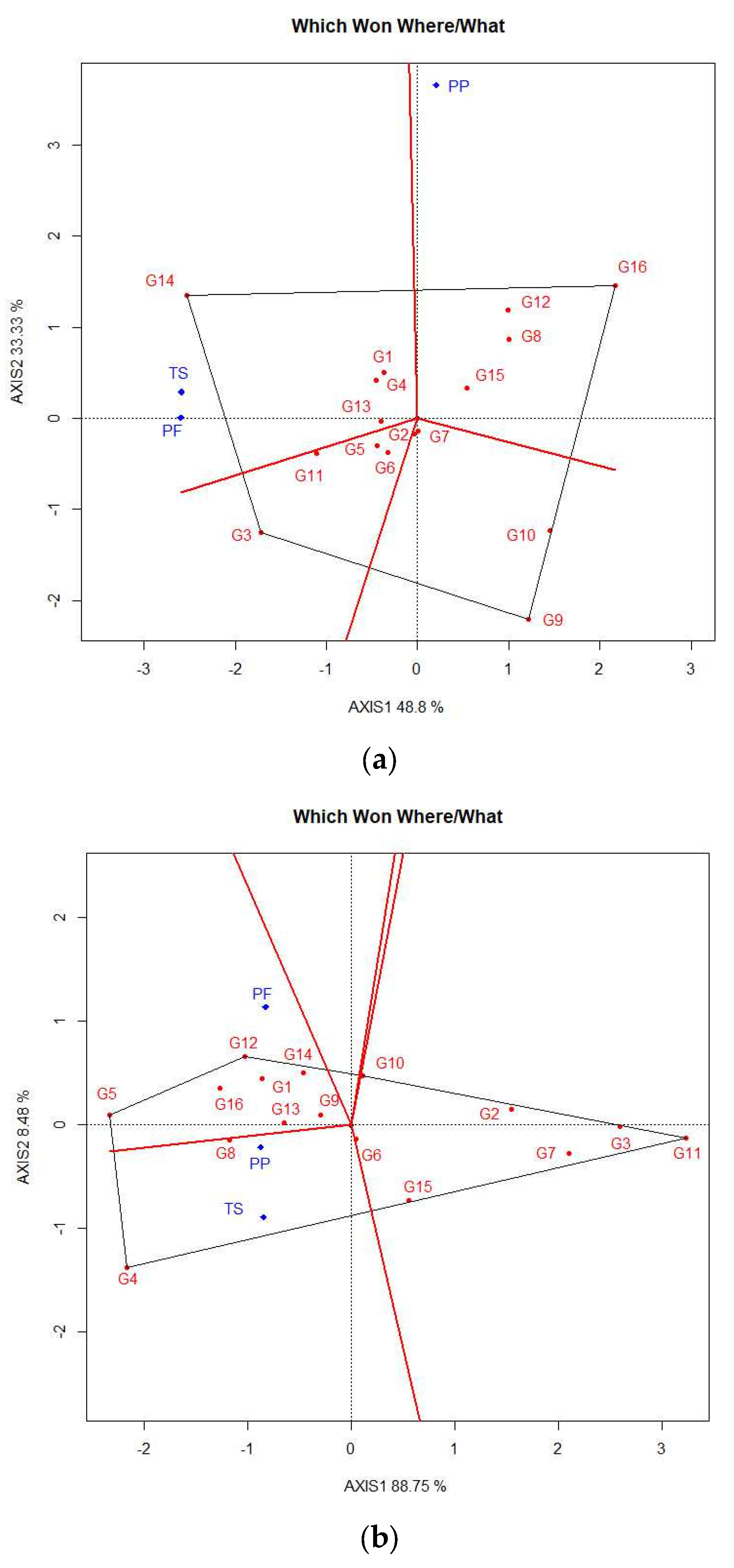 Agriculture 13 01079 g005