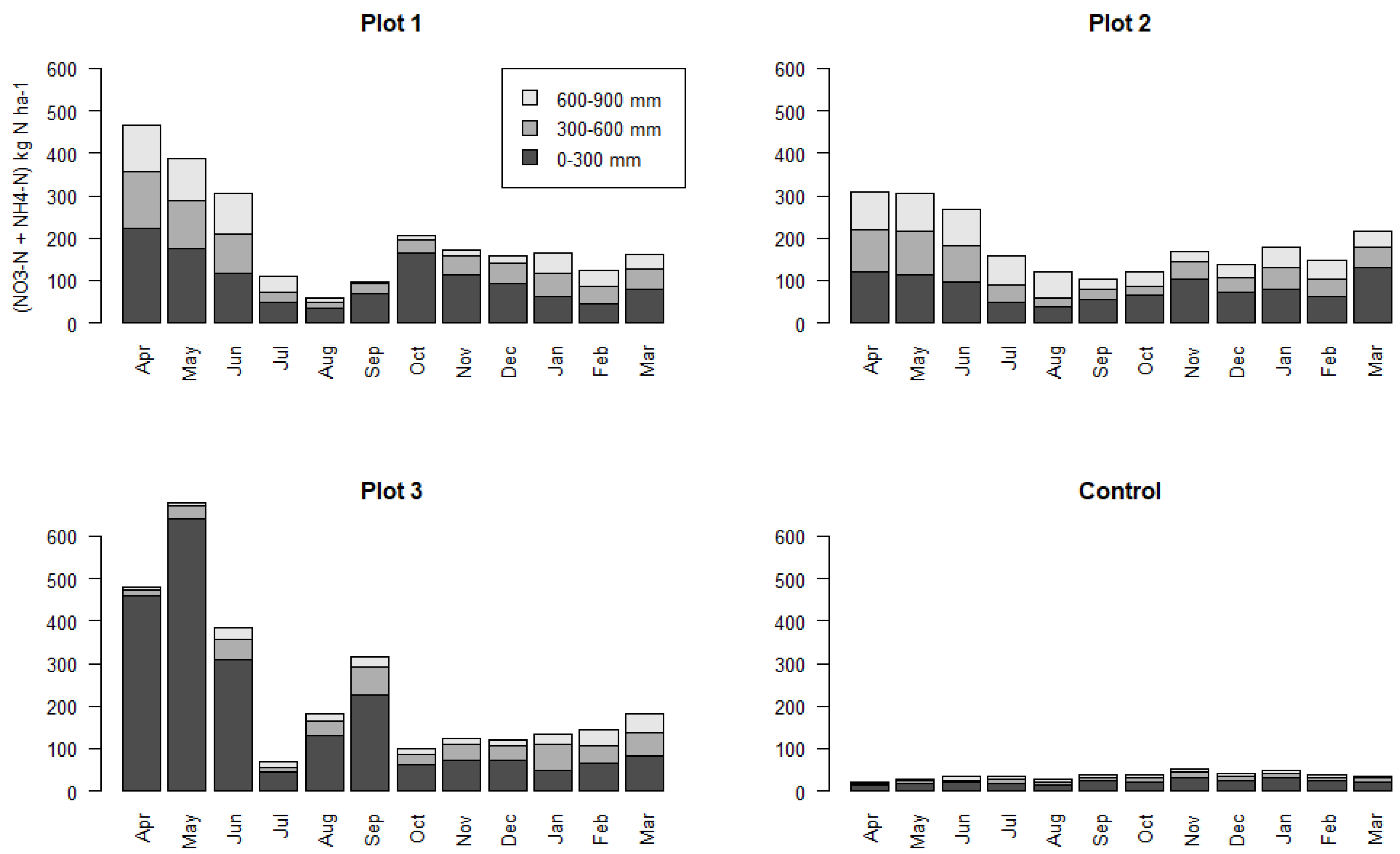 Agriculture 13 01080 g001 Agriculture 13 01080 g001