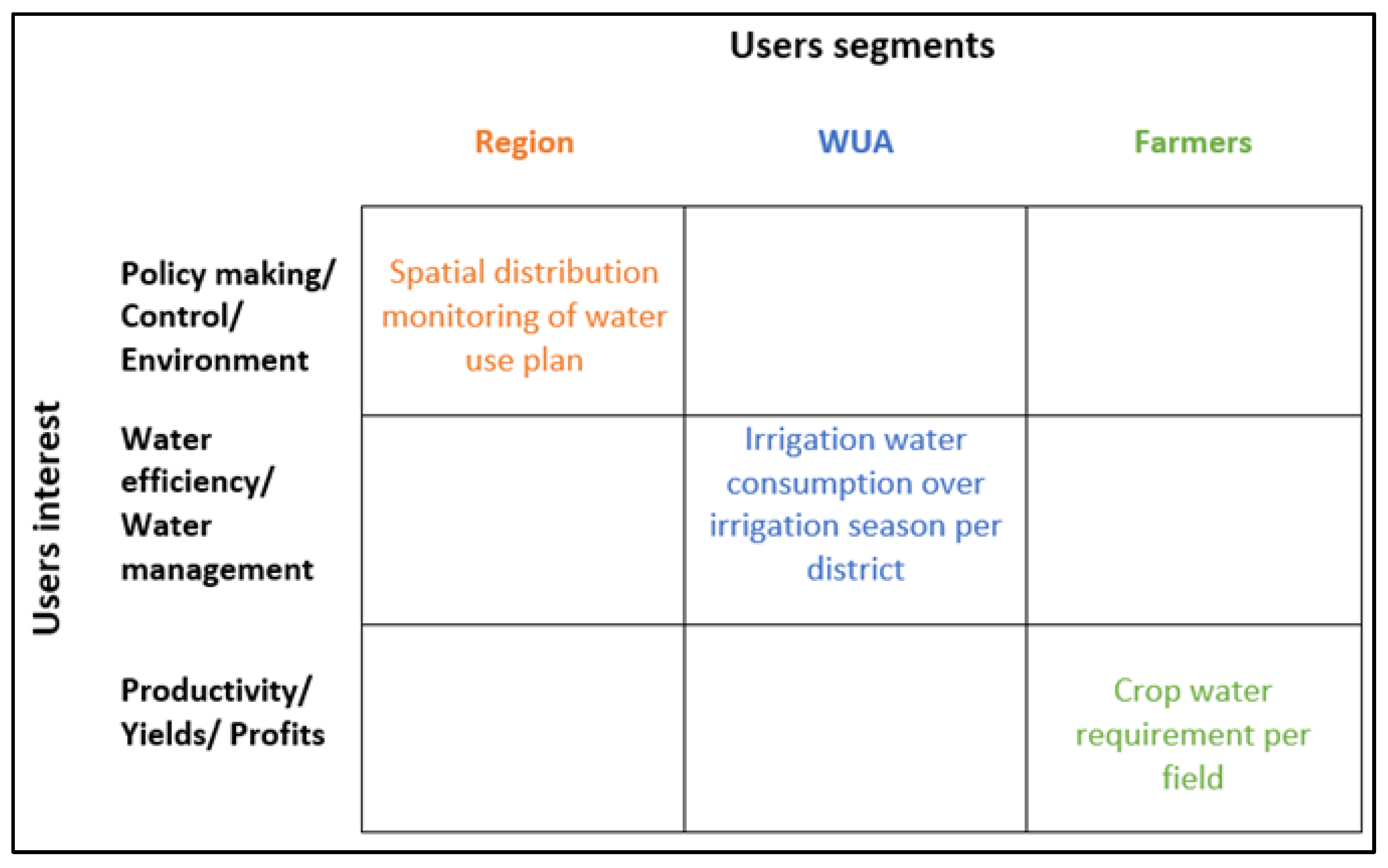 Agriculture 13 01081 g002