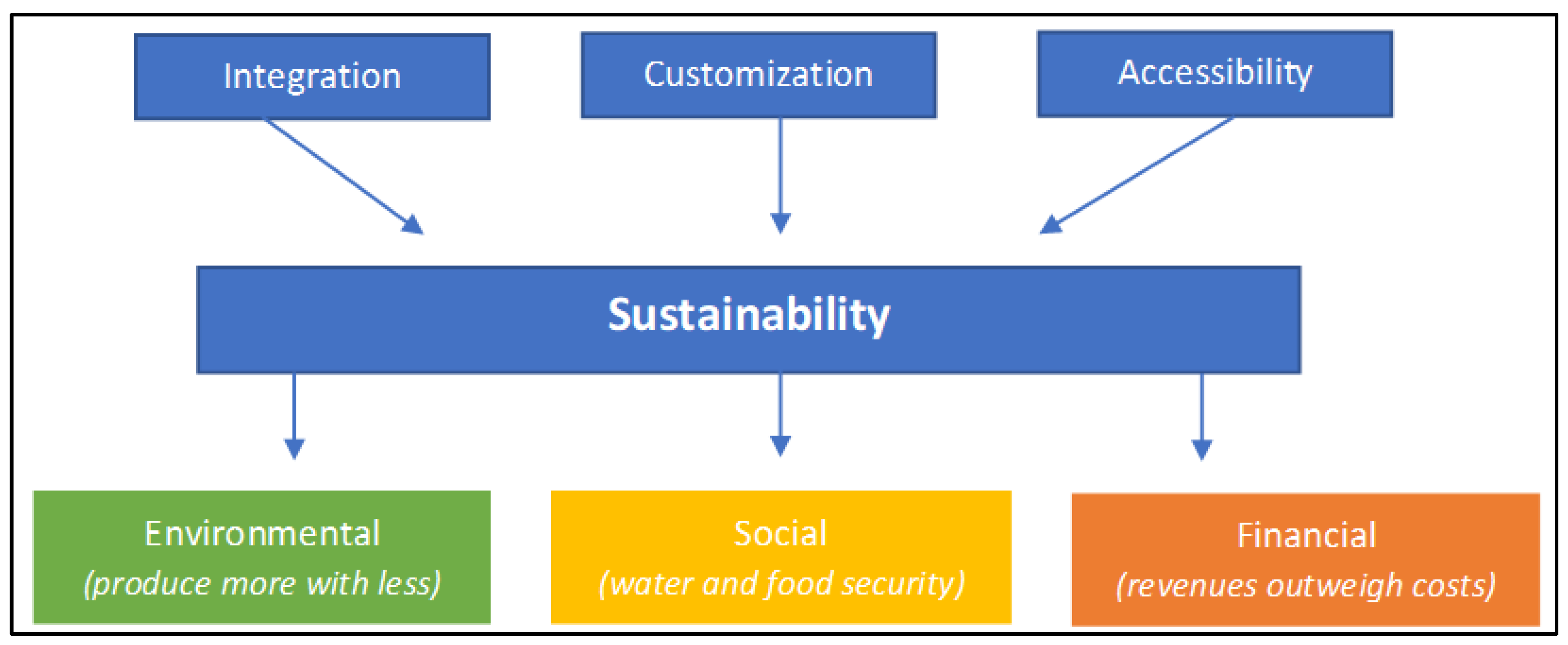 Agriculture 13 01081 g003