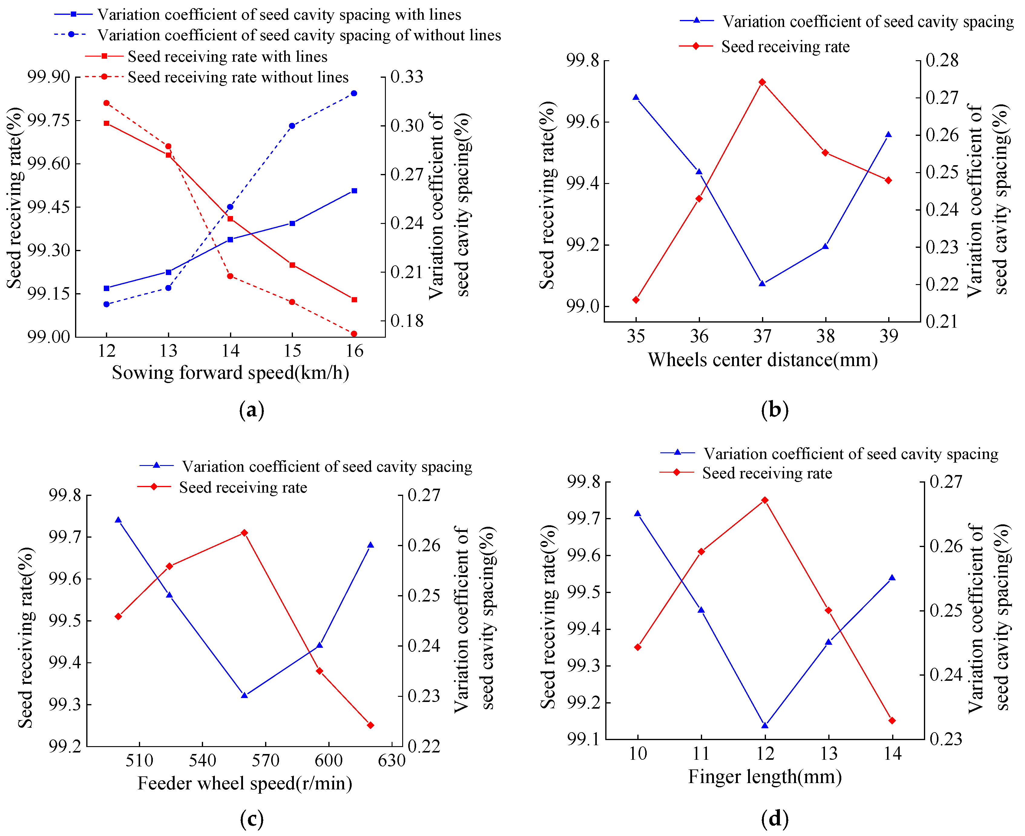 Agriculture 13 01085 g016