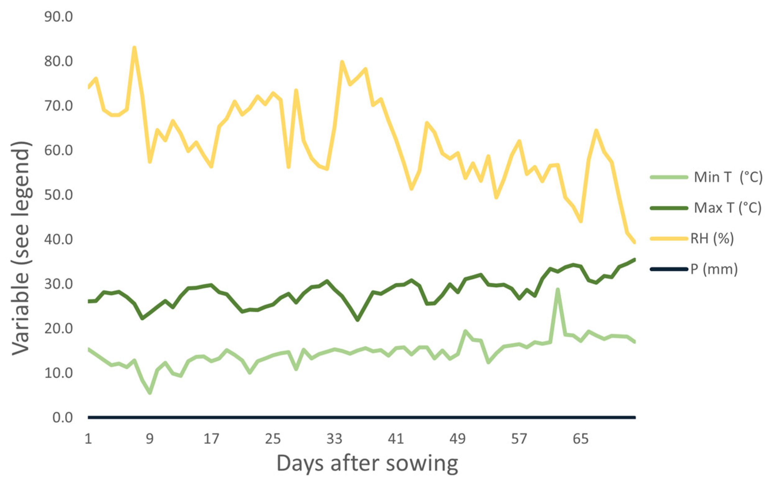Agriculture 13 01091 g003