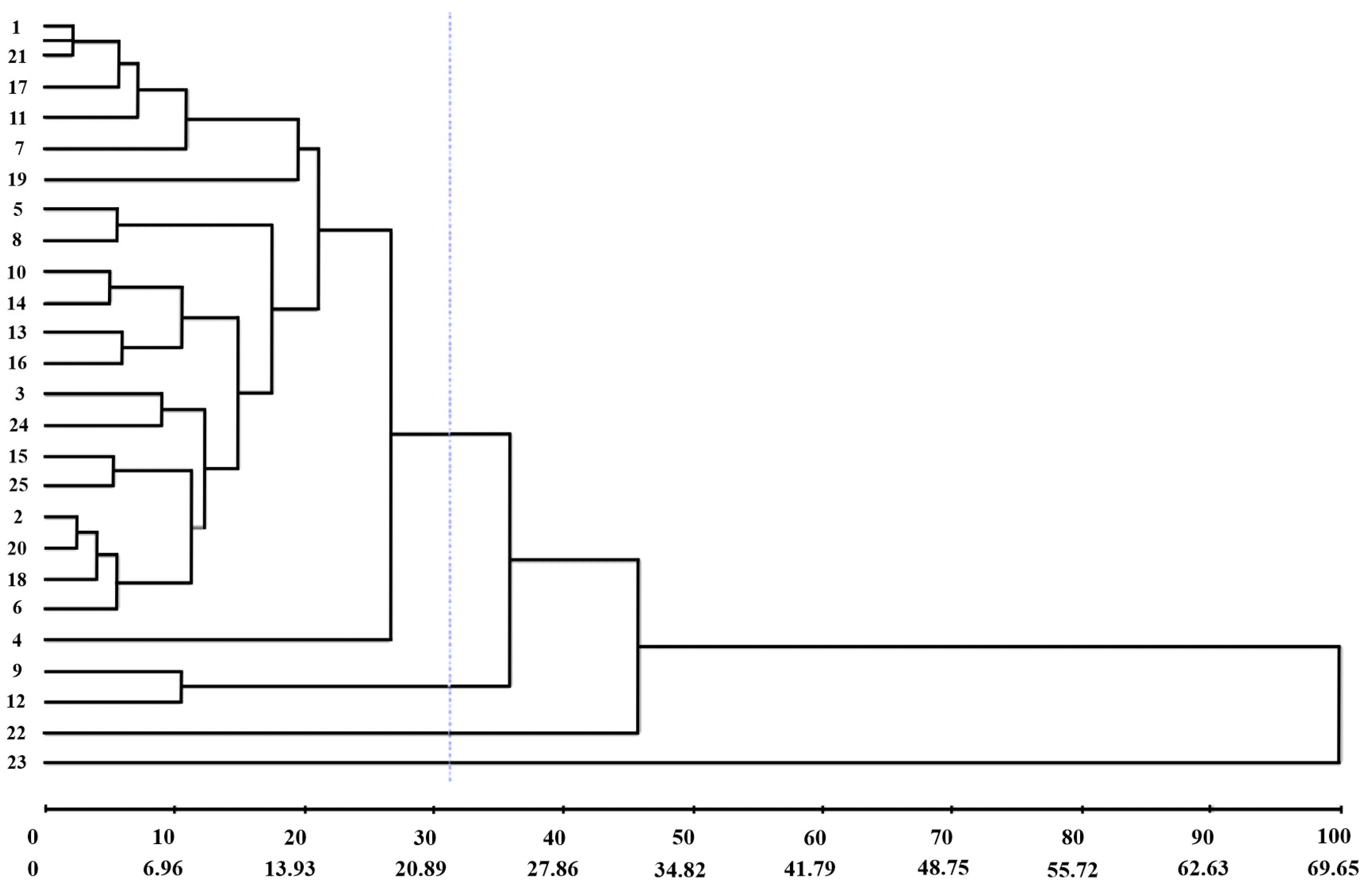 Agriculture 13 01091 g004