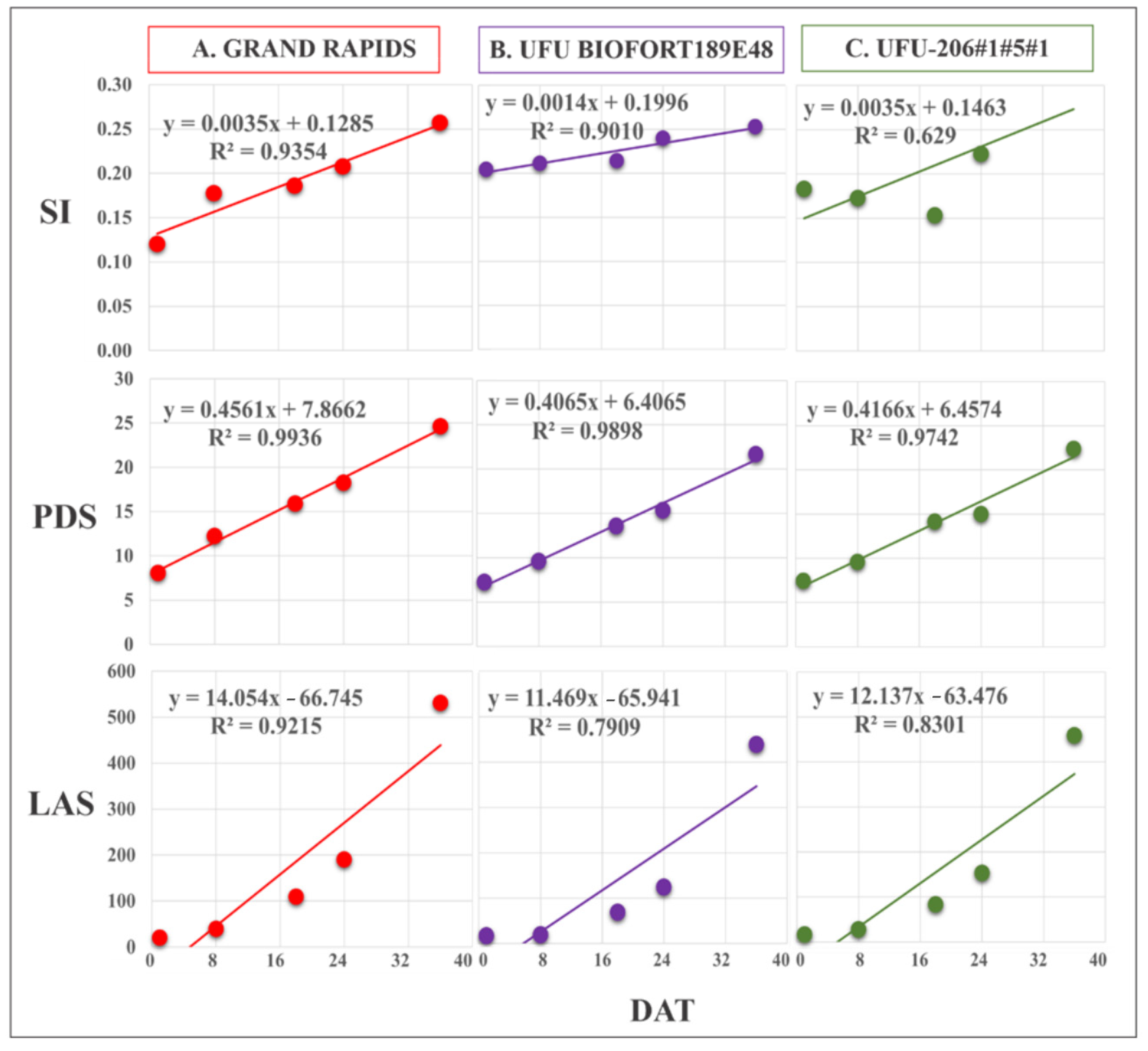 Agriculture 13 01091 g006
