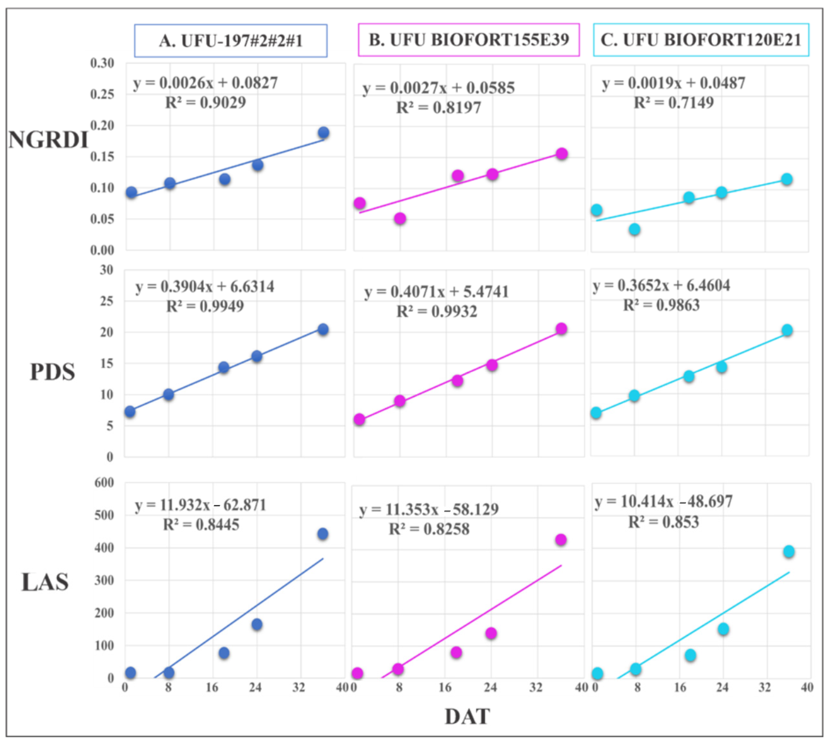 Agriculture 13 01091 g008