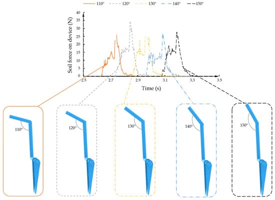 Agriculture 13 01093 g007