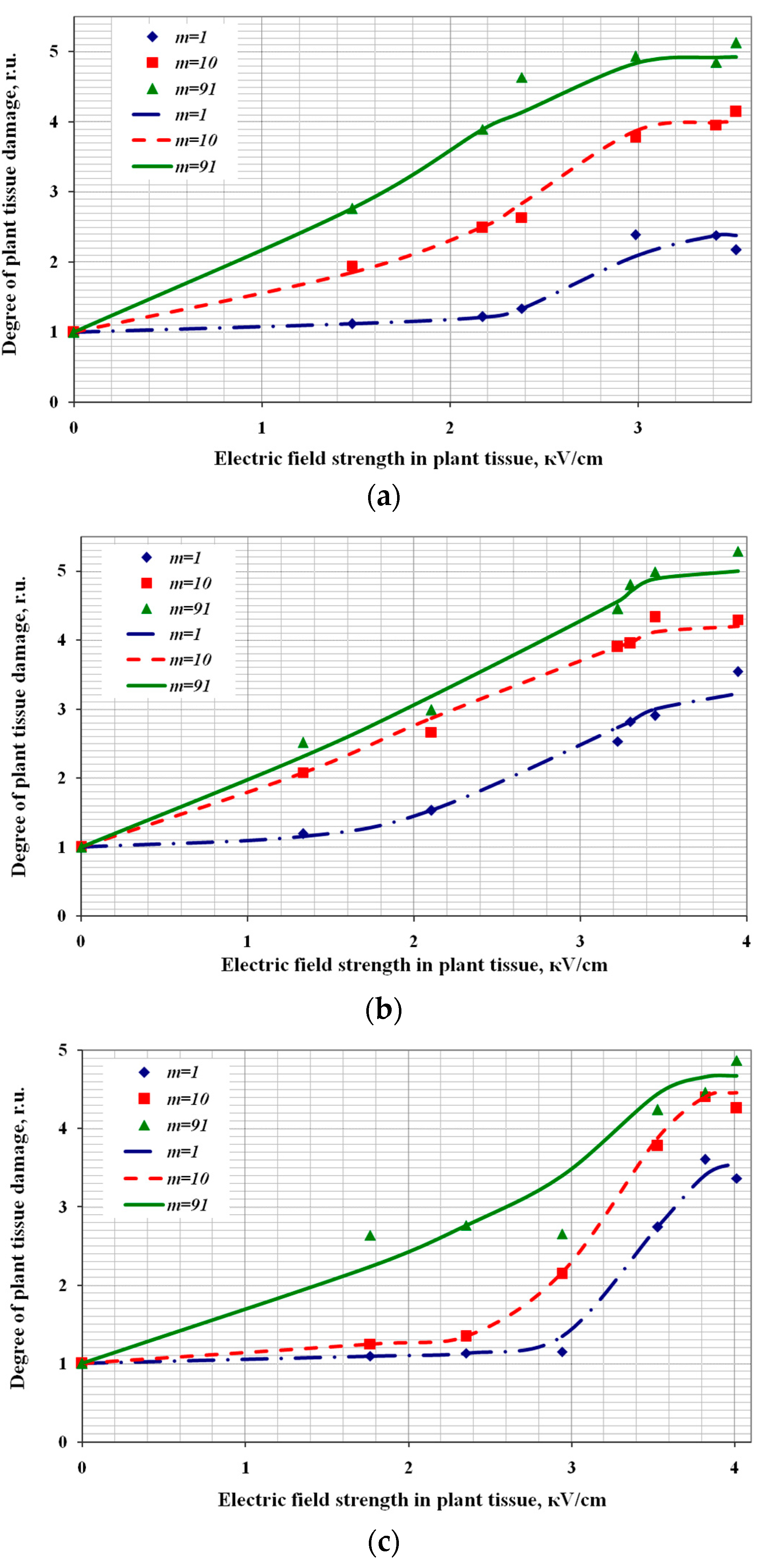 Agriculture 13 01099 g003