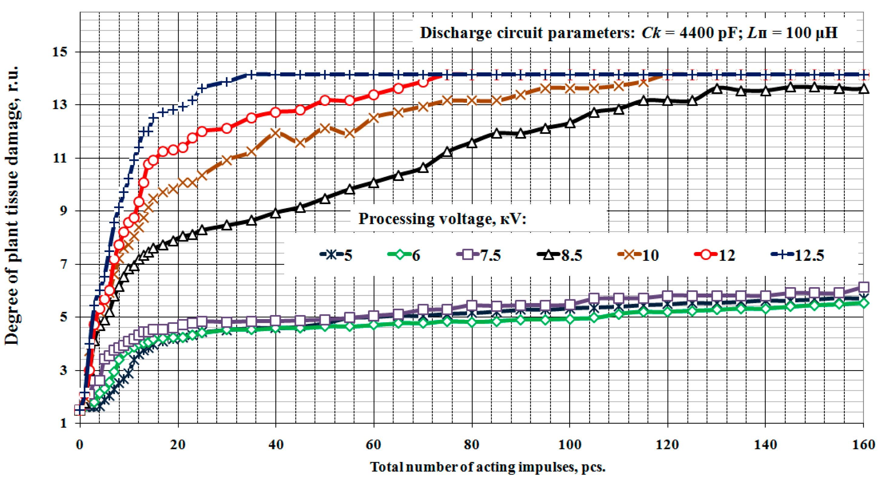Agriculture 13 01099 g004