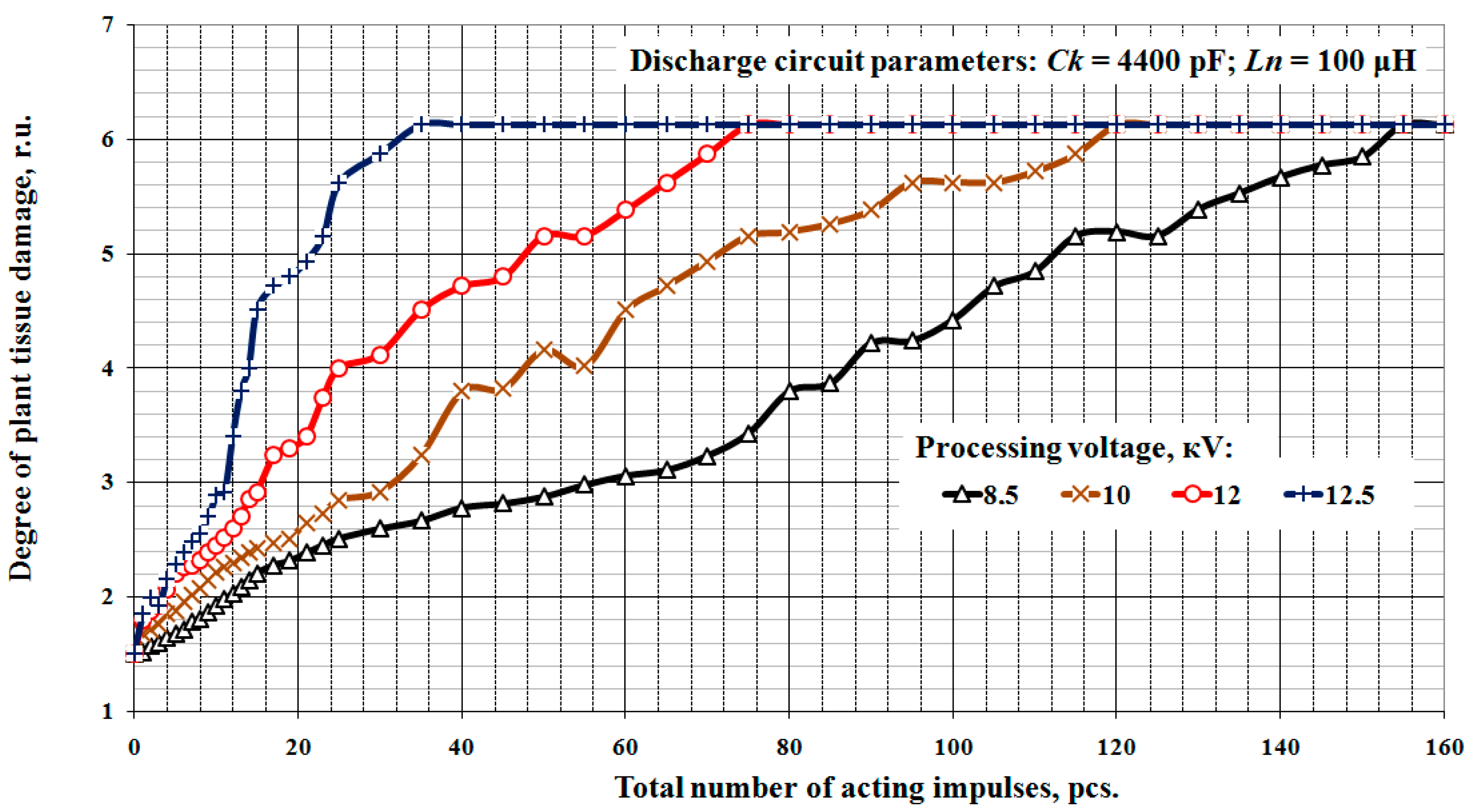 Agriculture 13 01099 g005