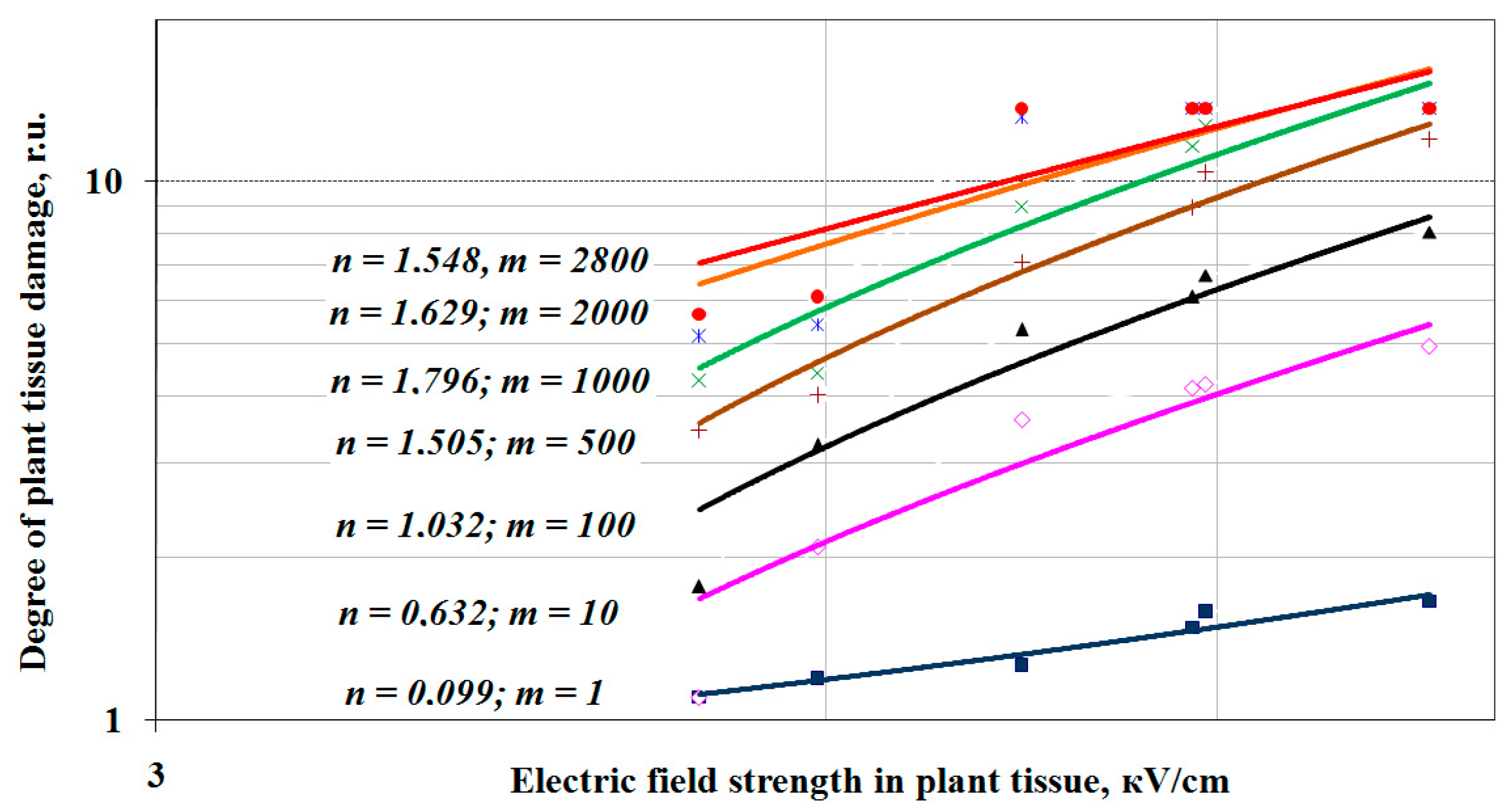 Agriculture 13 01099 g006