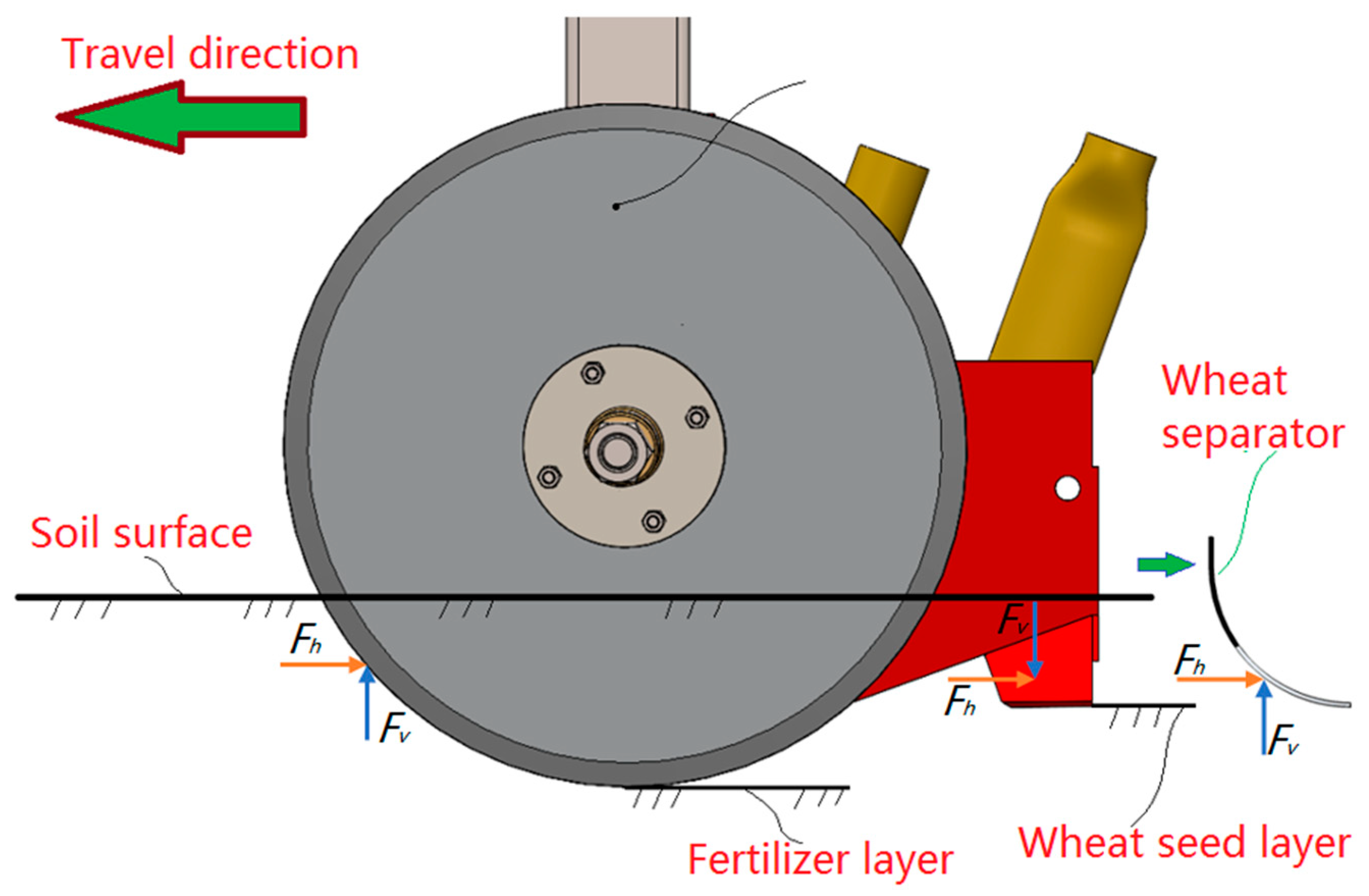 Agriculture 13 01102 g003