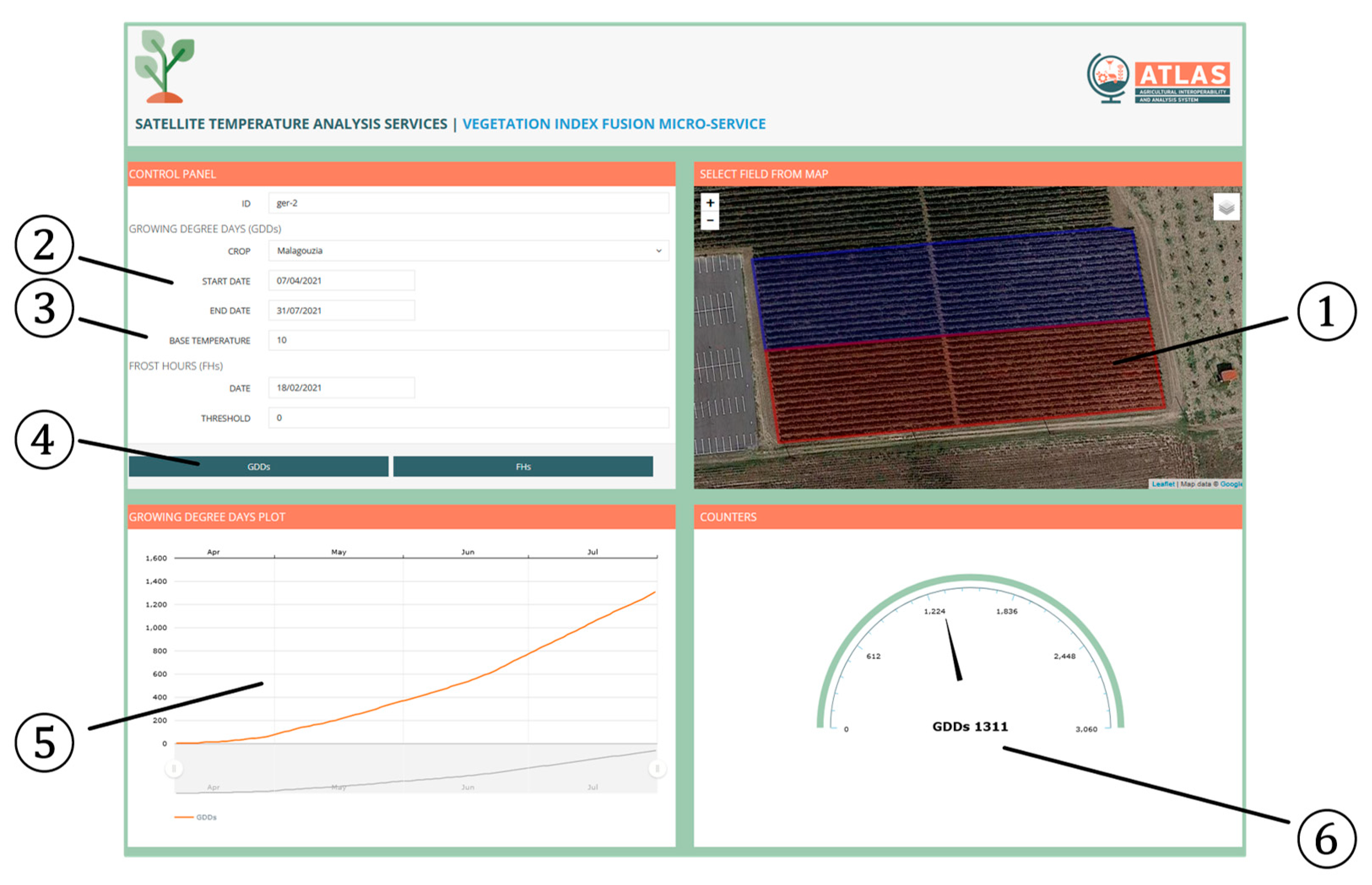 Agriculture 13 01108 g003 Agriculture 13 01108 g003