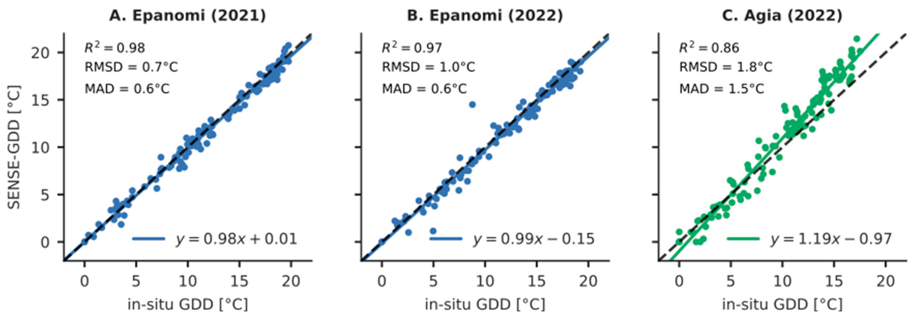 Agriculture 13 01108 g004 Agriculture 13 01108 g004