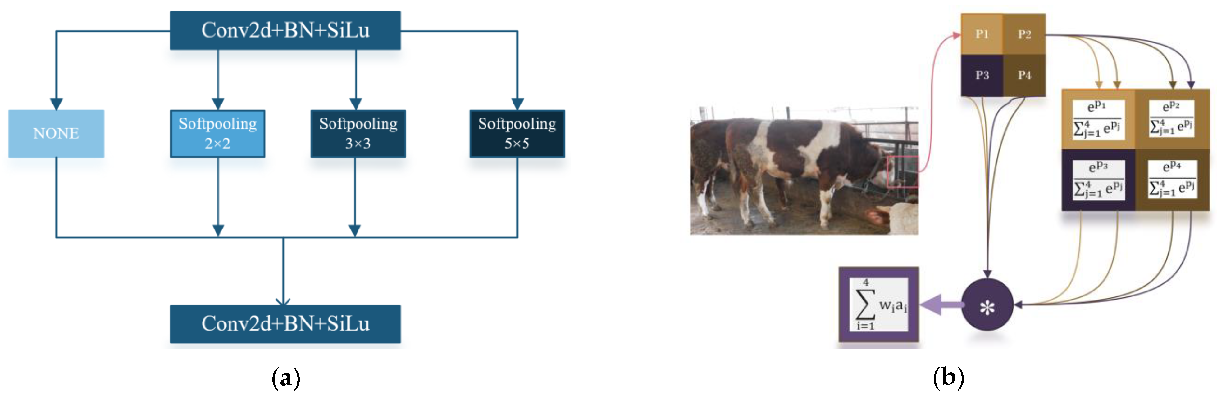 Agriculture 13 01110 g005 Agriculture 13 01110 g005