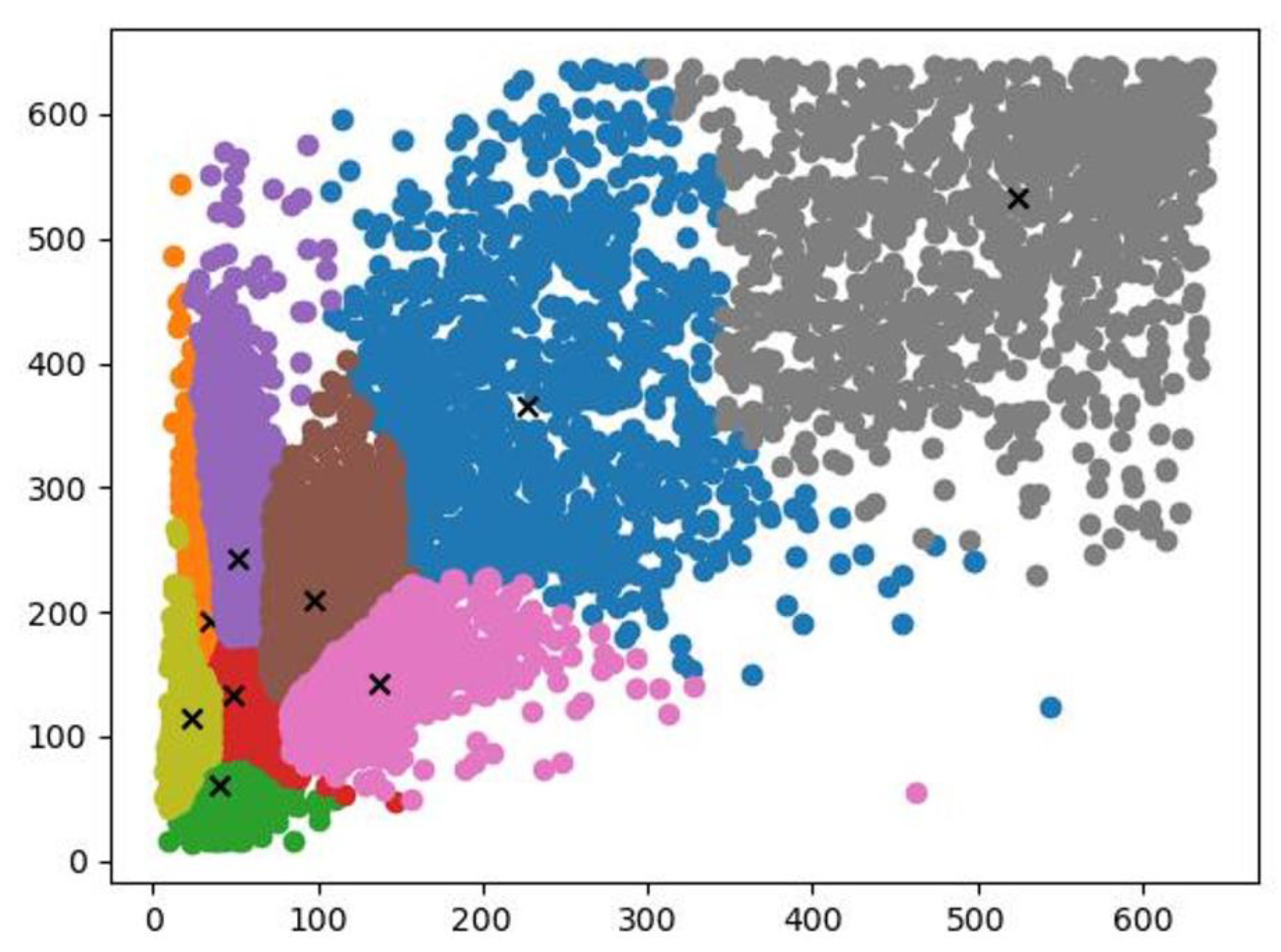Agriculture 13 01110 g006 Agriculture 13 01110 g006