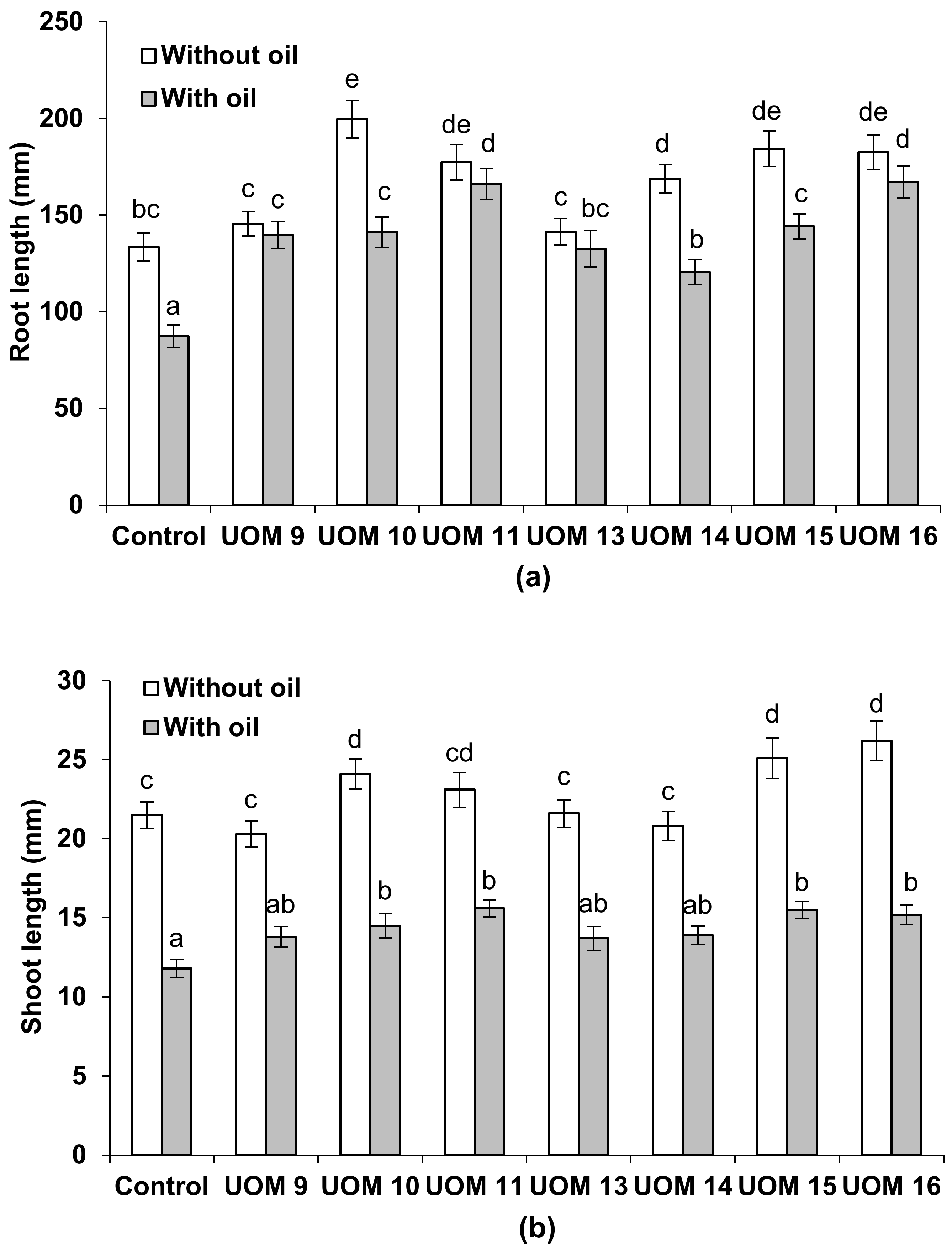 Agriculture 13 01111 g002