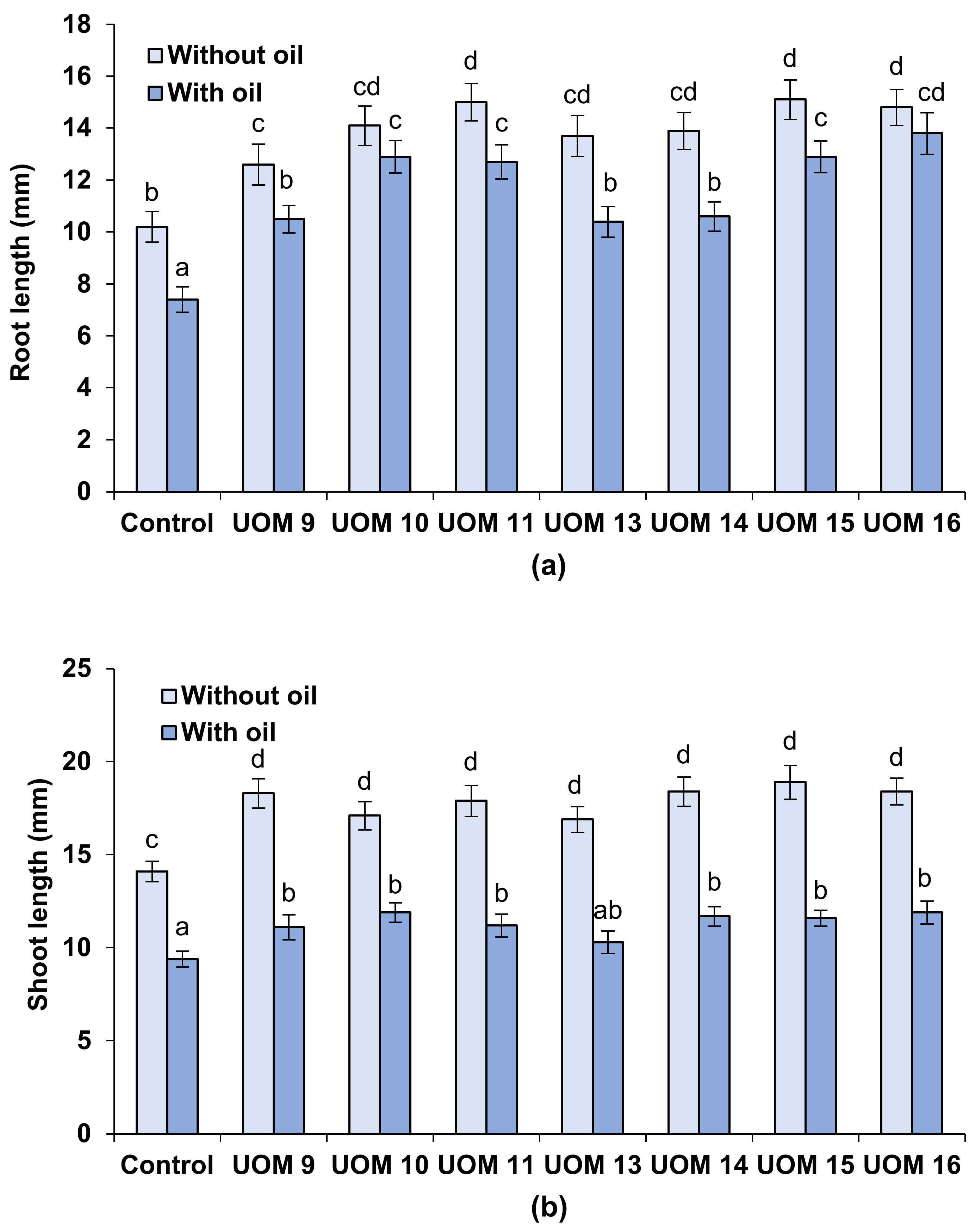 Agriculture 13 01111 g003