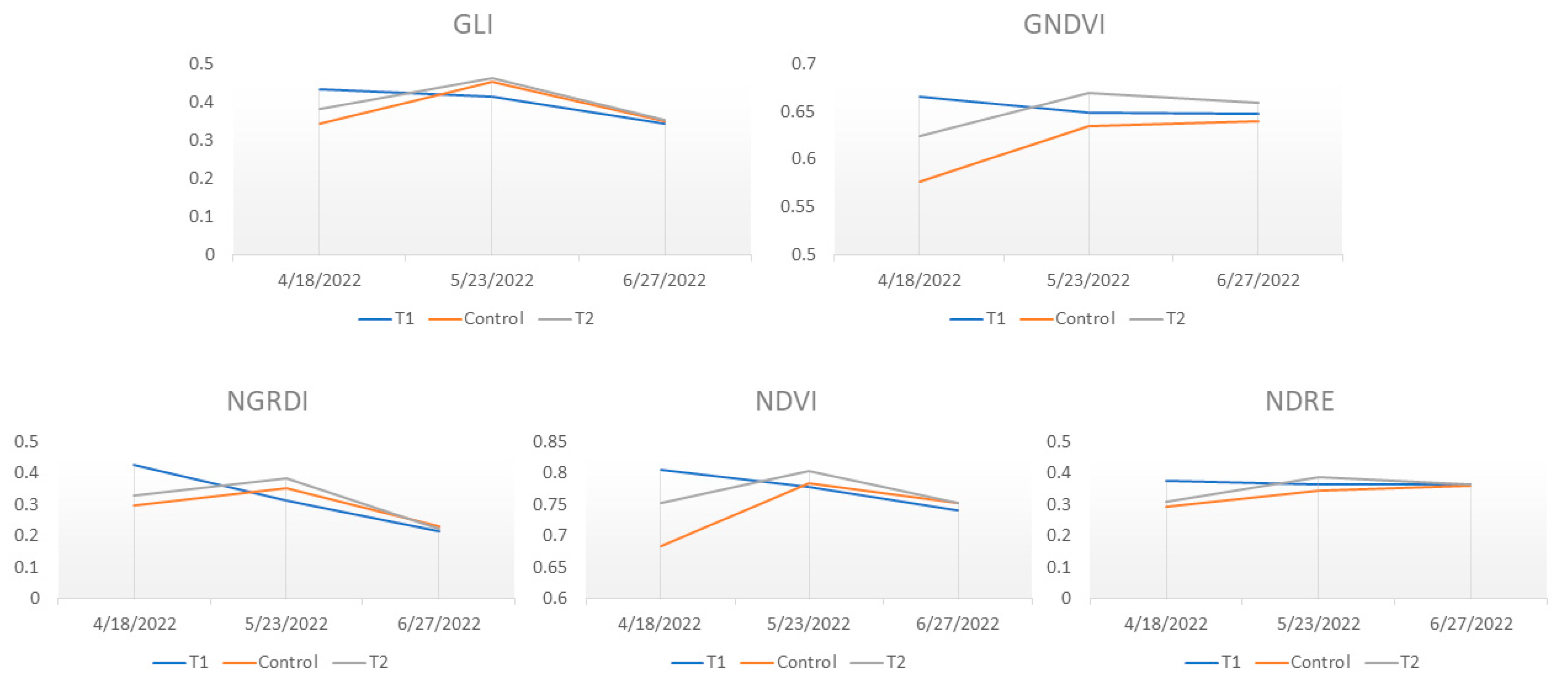 Agriculture 13 01115 g002