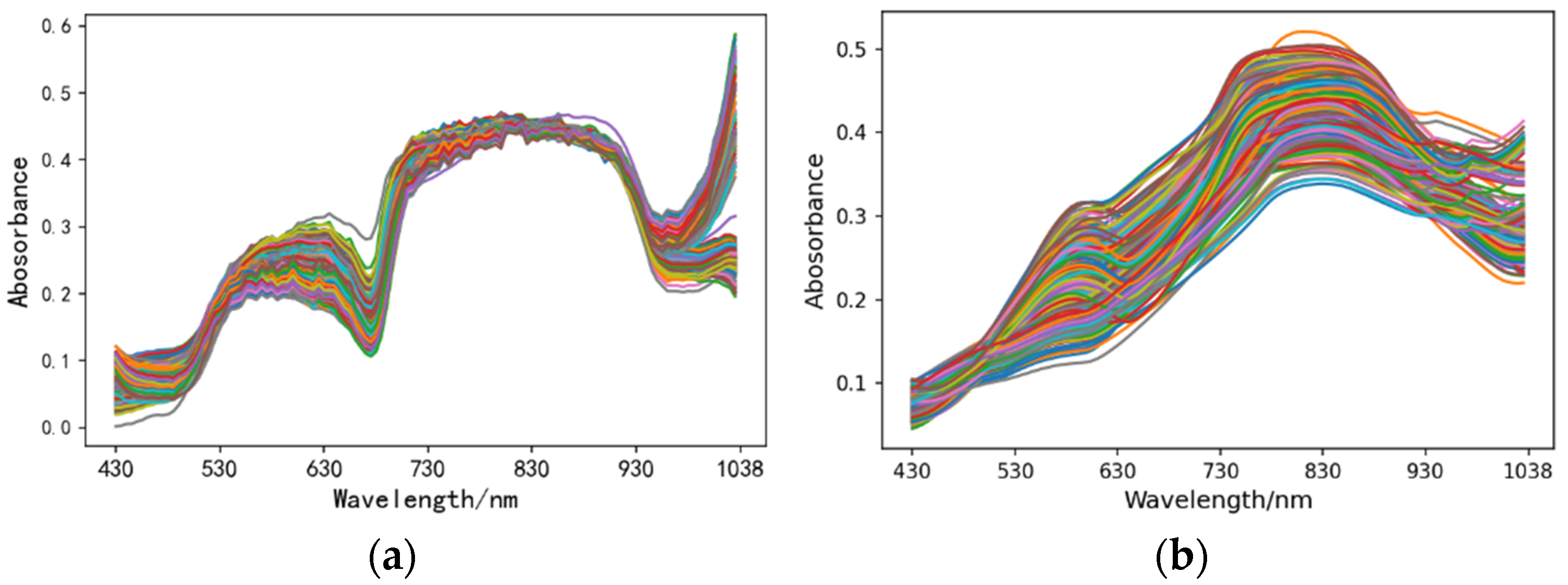 Agriculture 13 01122 g006a