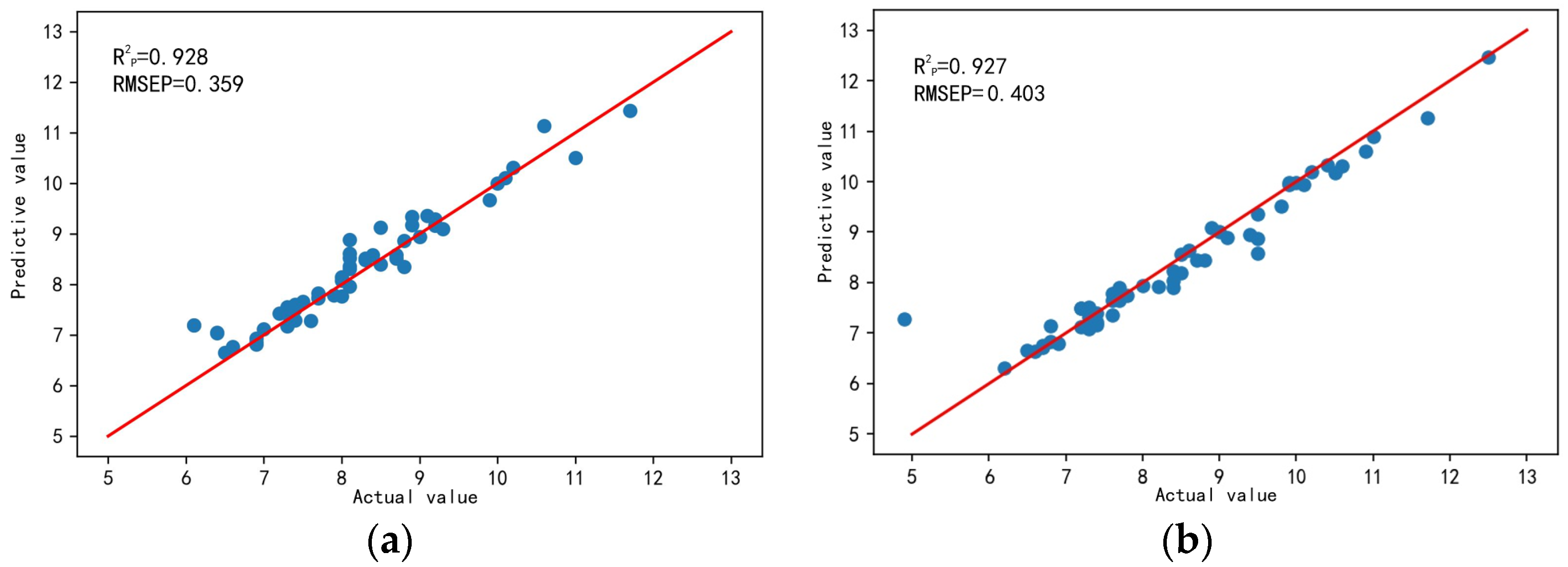 Agriculture 13 01122 g008a