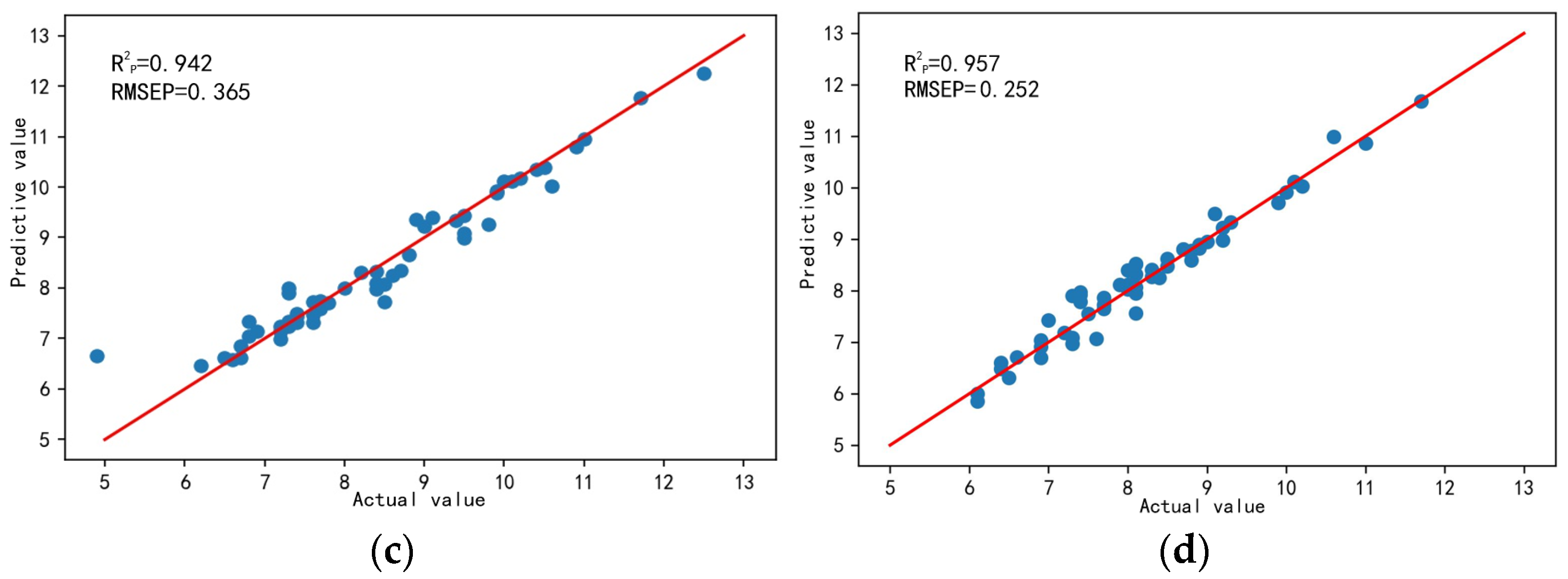 Agriculture 13 01122 g008b