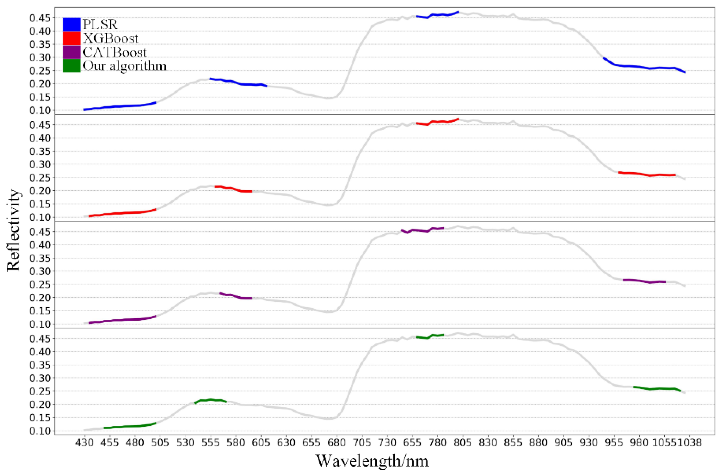 Agriculture 13 01122 g009