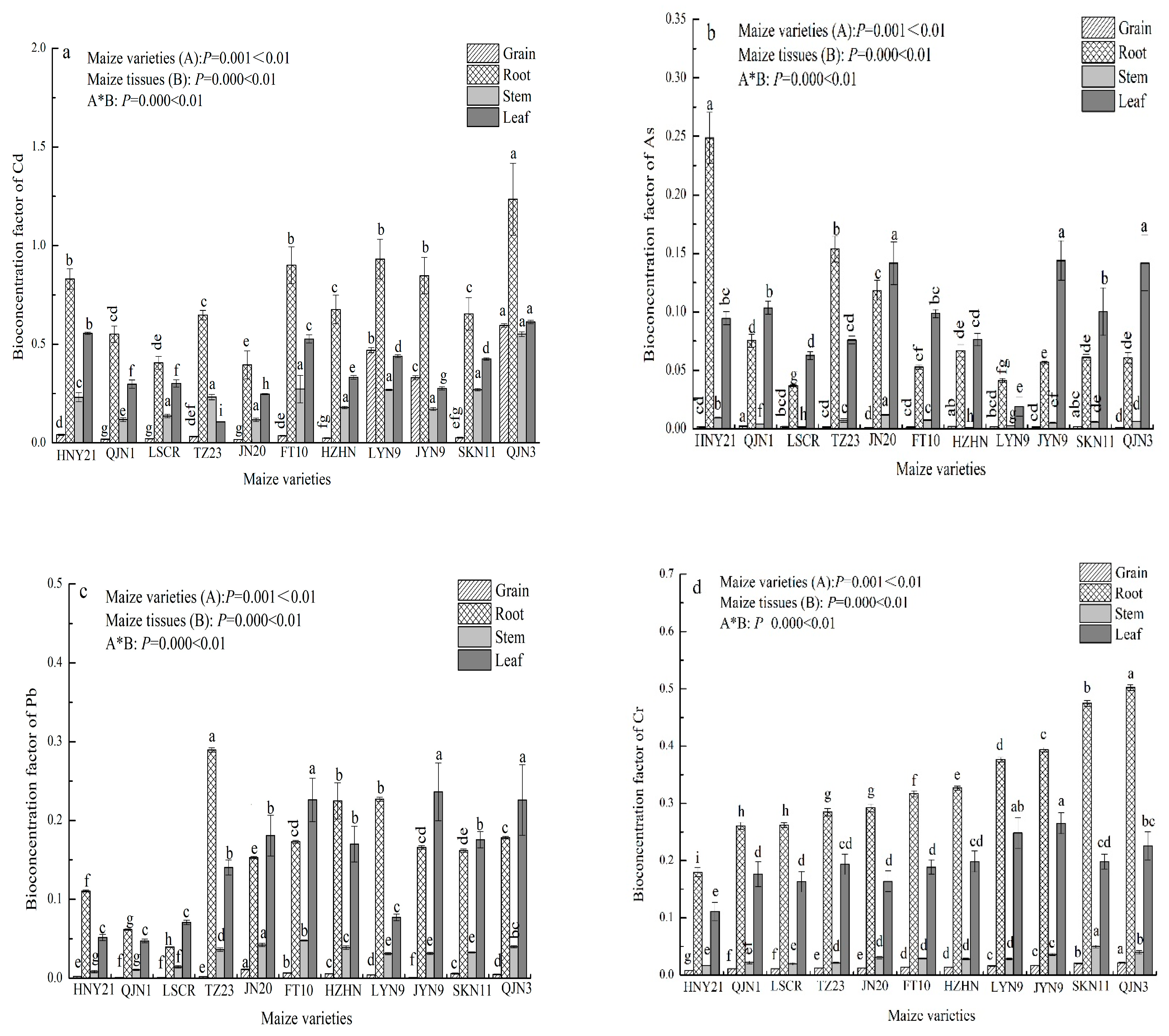 Agriculture 13 01123 g002
