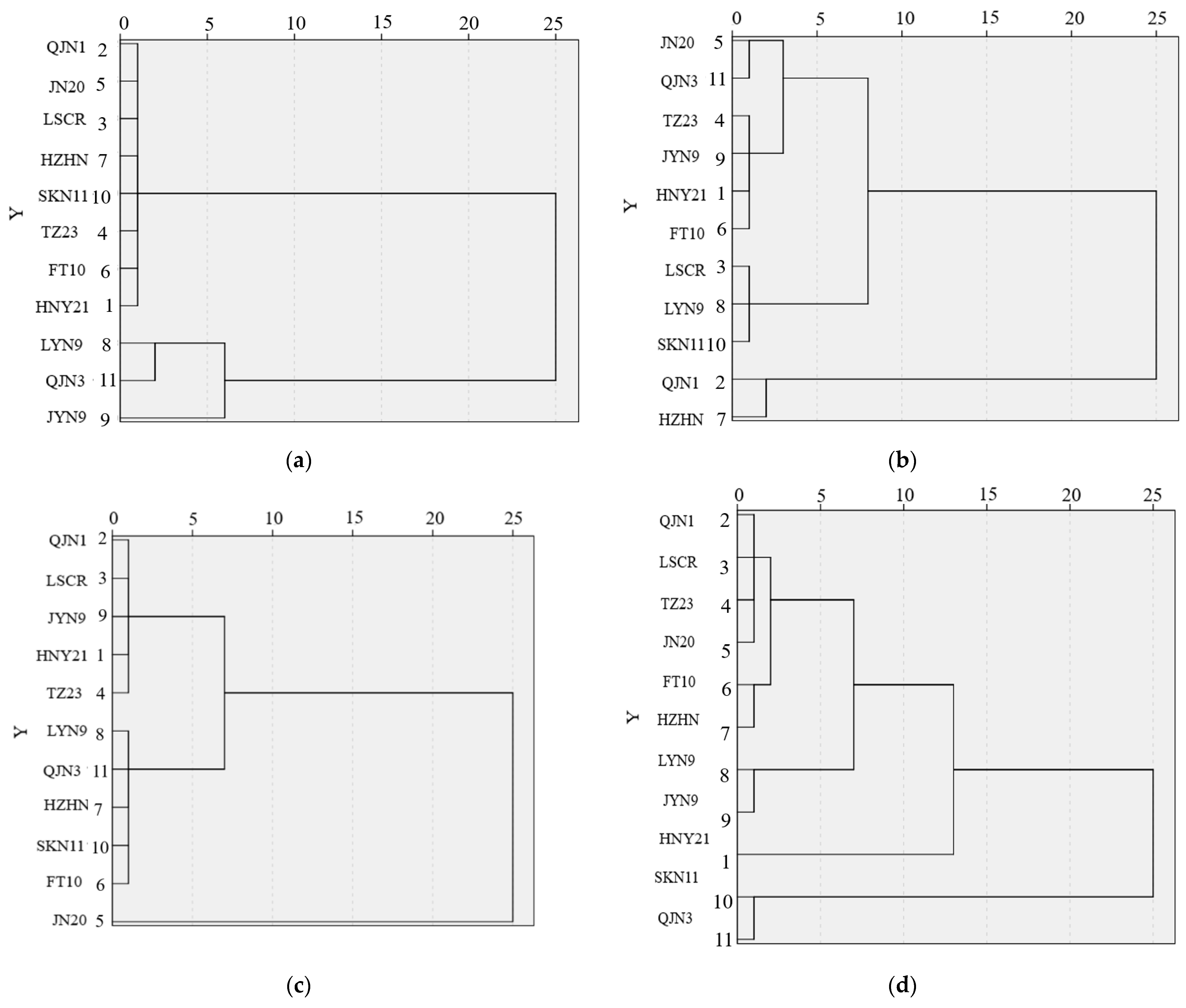 Agriculture 13 01123 g003