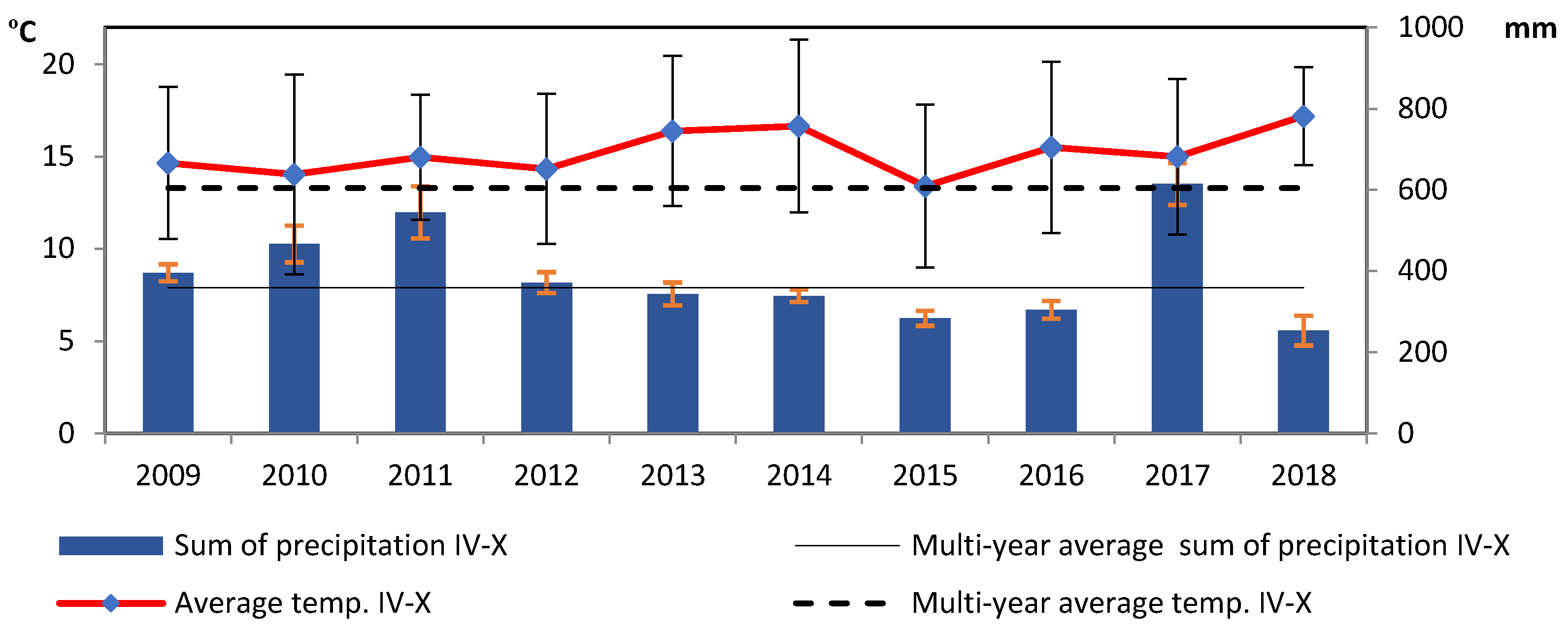 Agriculture 13 01126 g003