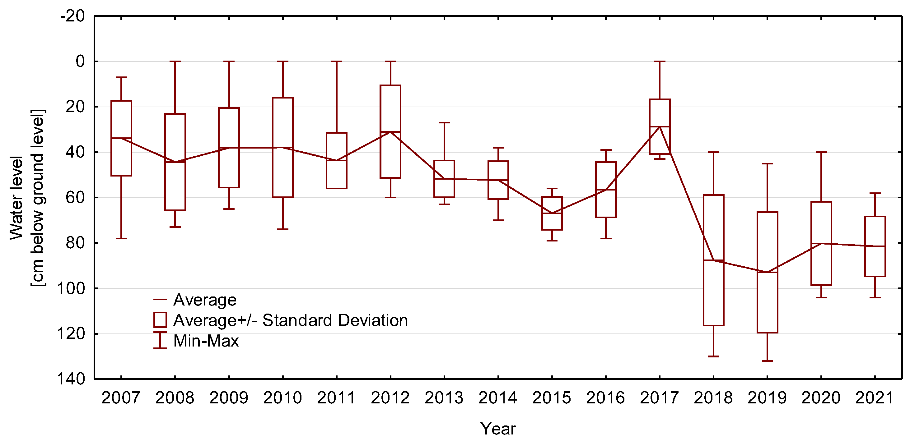 Agriculture 13 01126 g004