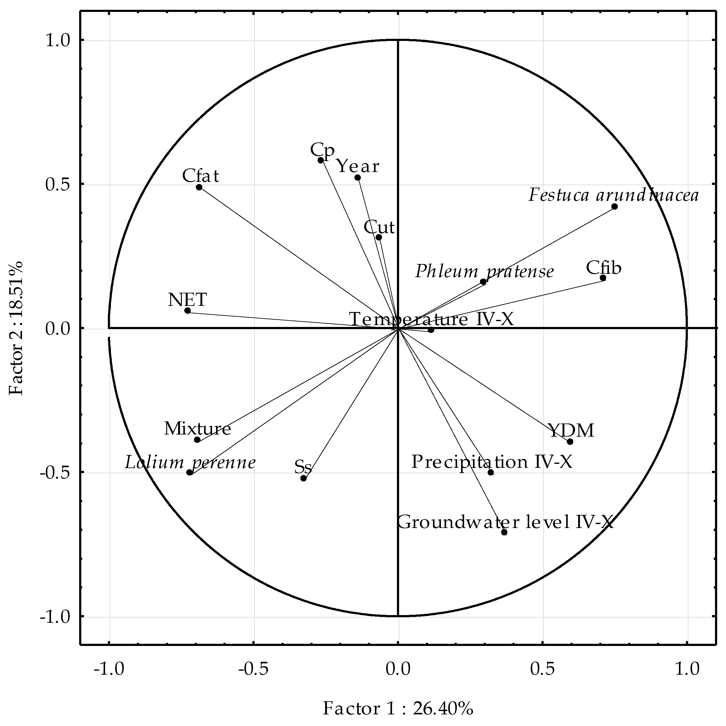 Agriculture 13 01126 g005