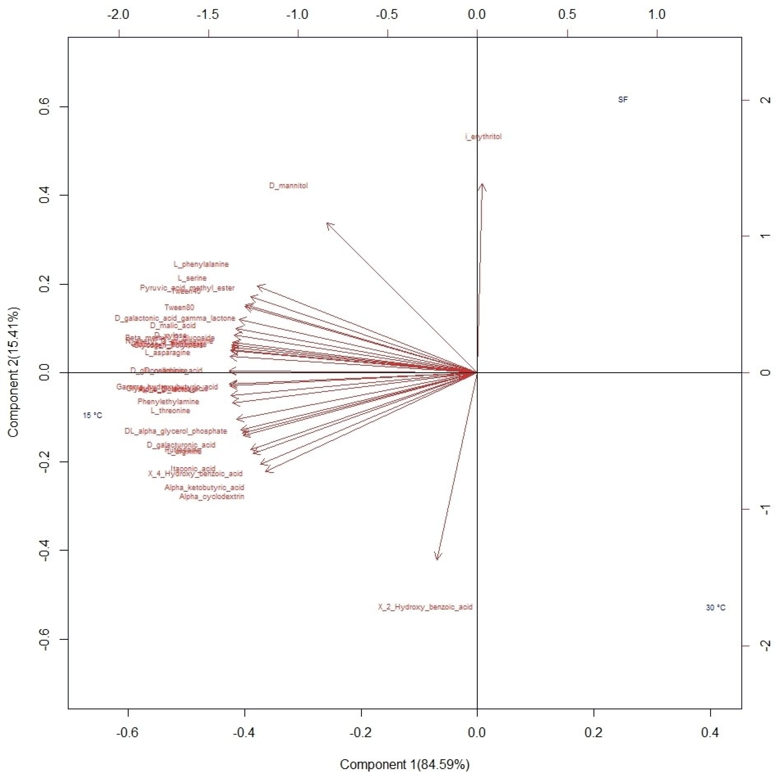 Agriculture 13 01132 g004 Agriculture 13 01132 g004