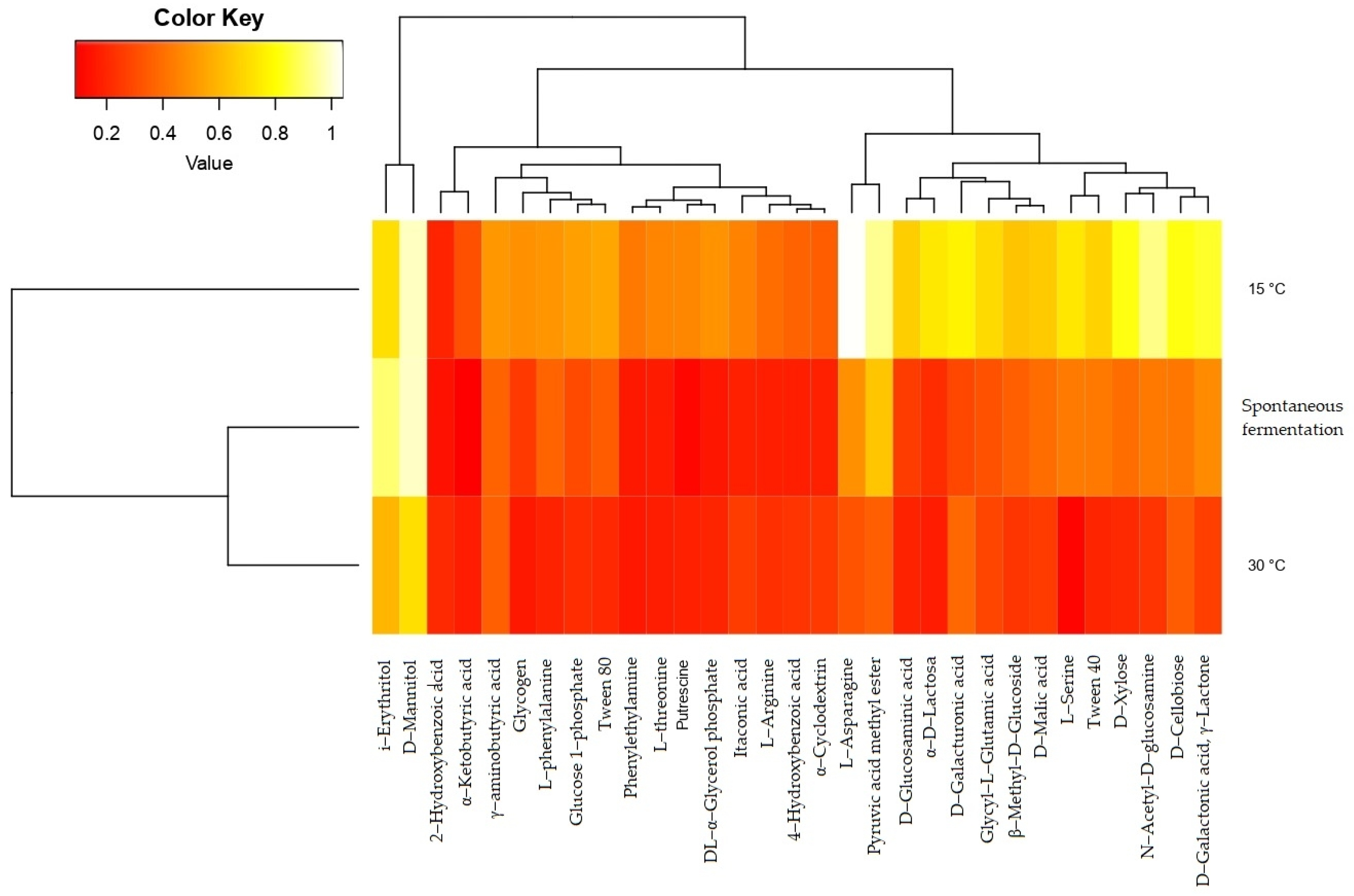 Agriculture 13 01132 g005 Agriculture 13 01132 g005