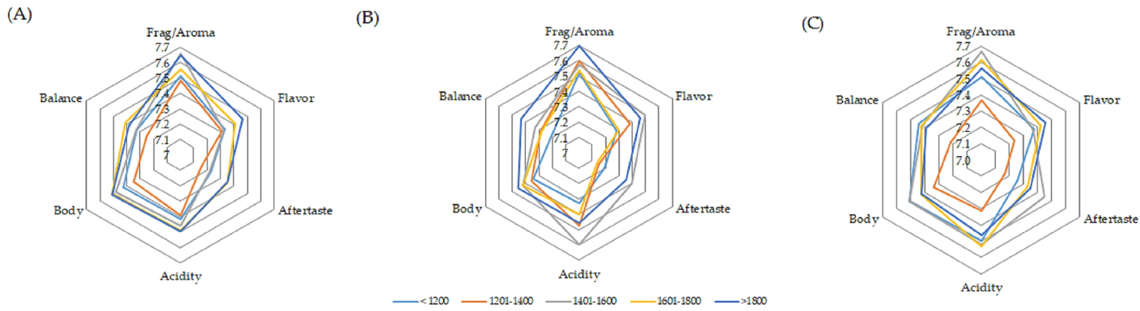 Agriculture 13 01132 g006 Agriculture 13 01132 g006