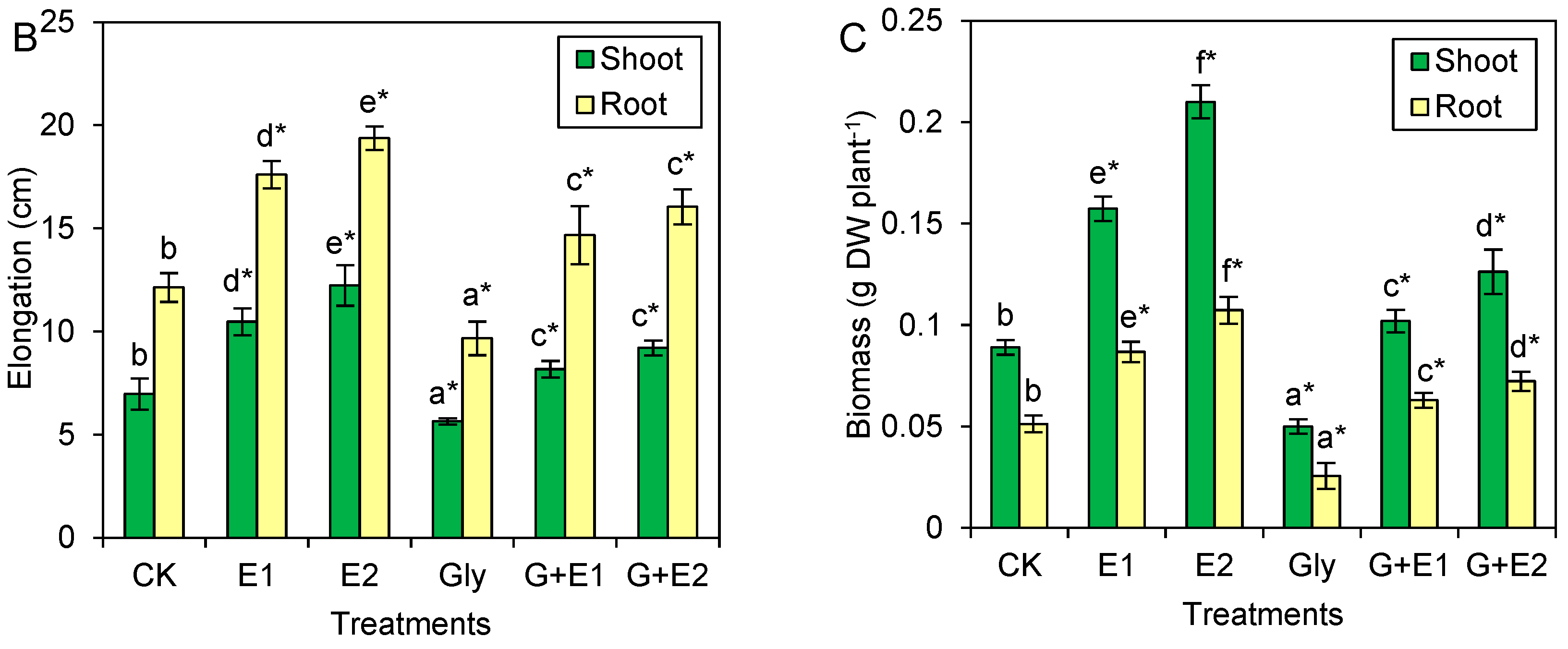 Agriculture 13 01148 g001b