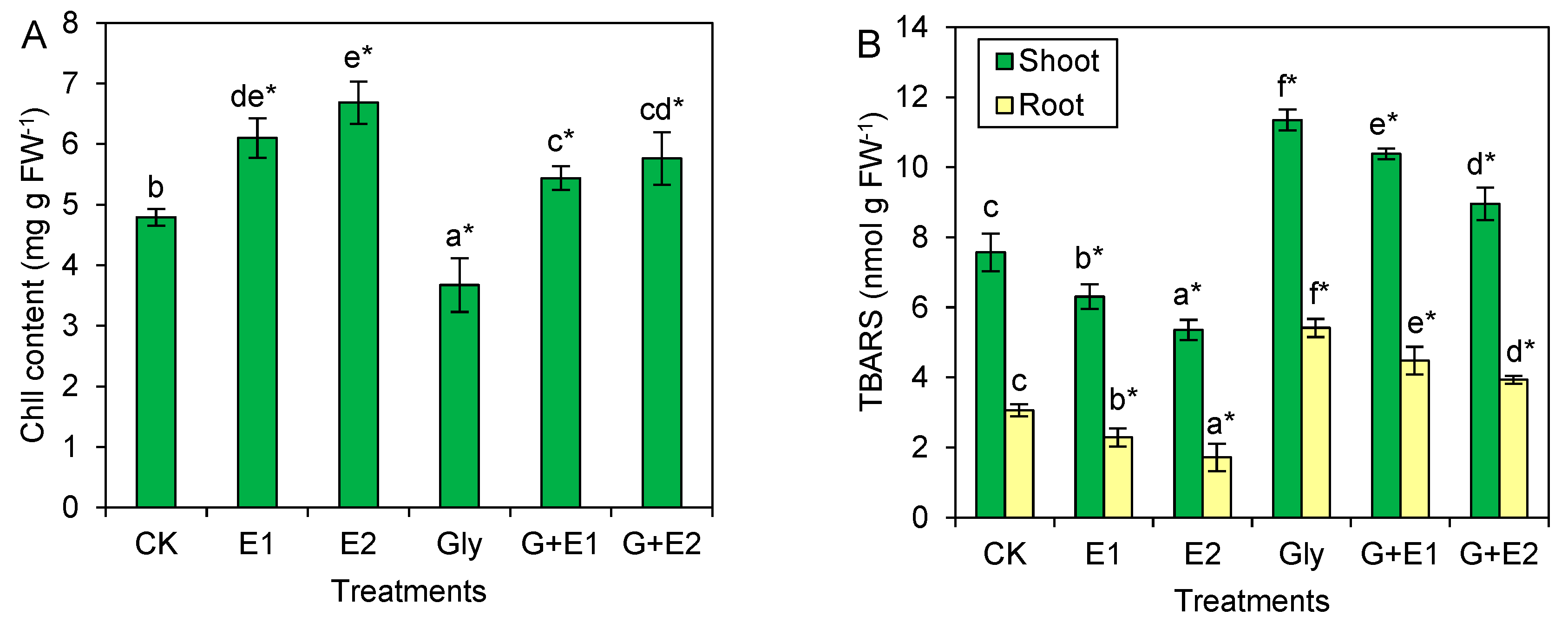 Agriculture 13 01148 g002