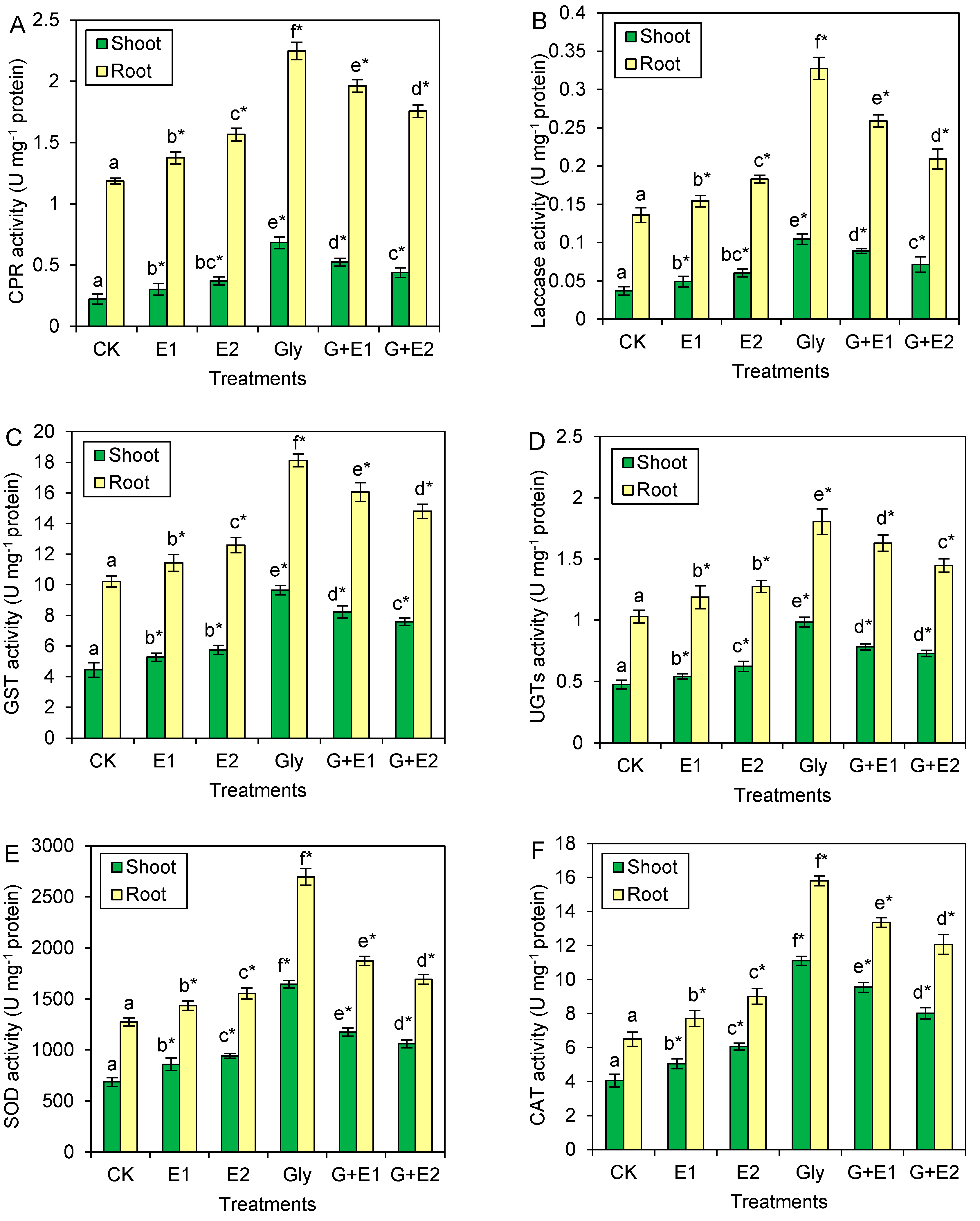 Agriculture 13 01148 g003a