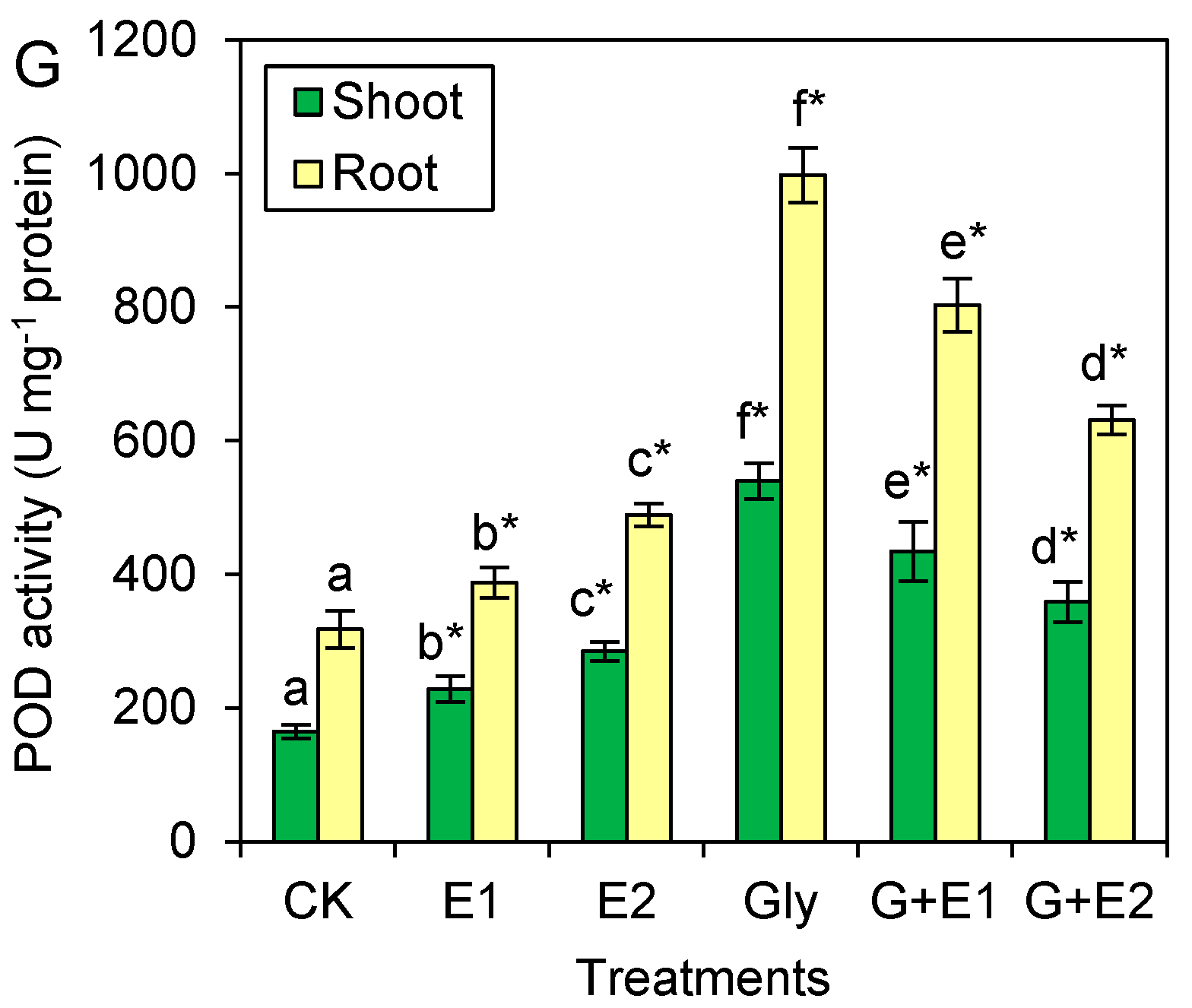 Agriculture 13 01148 g003b