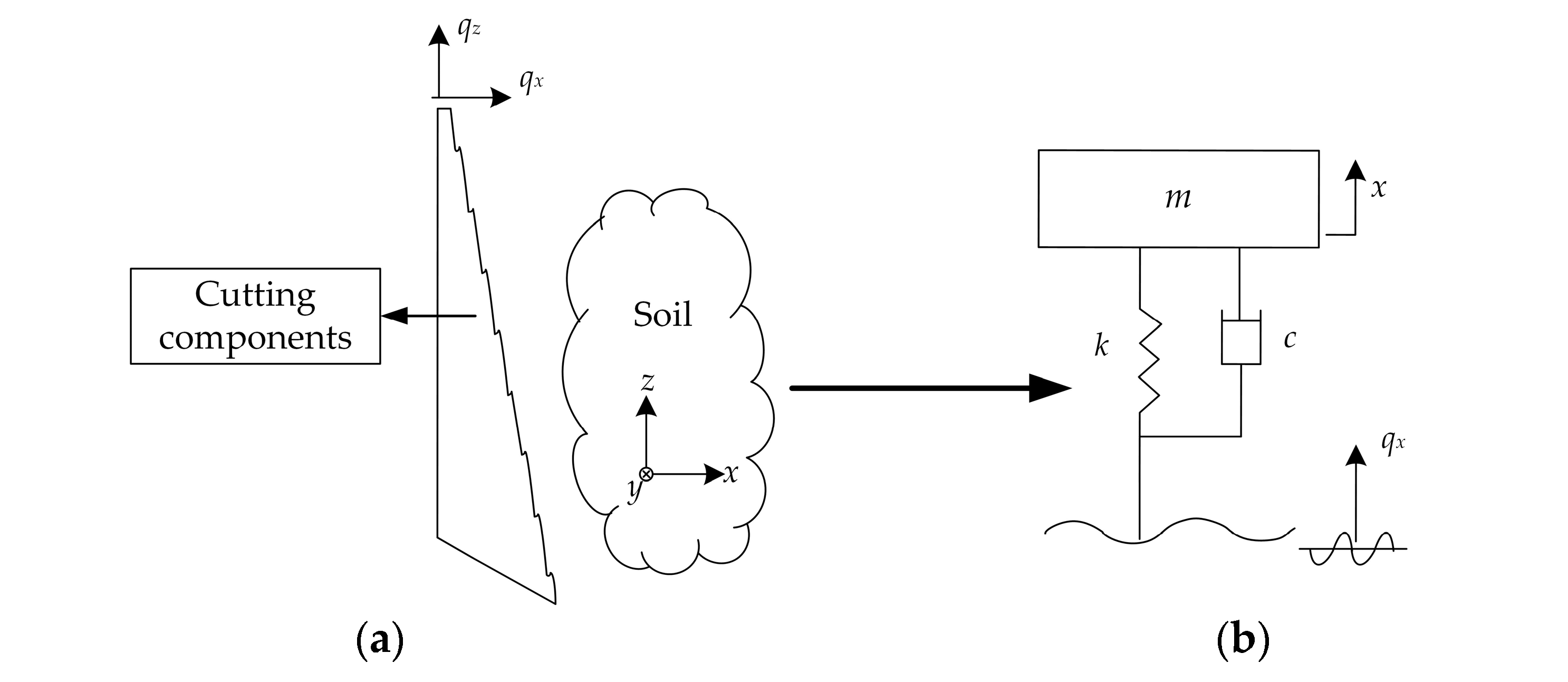 Agriculture 13 01154 g001a