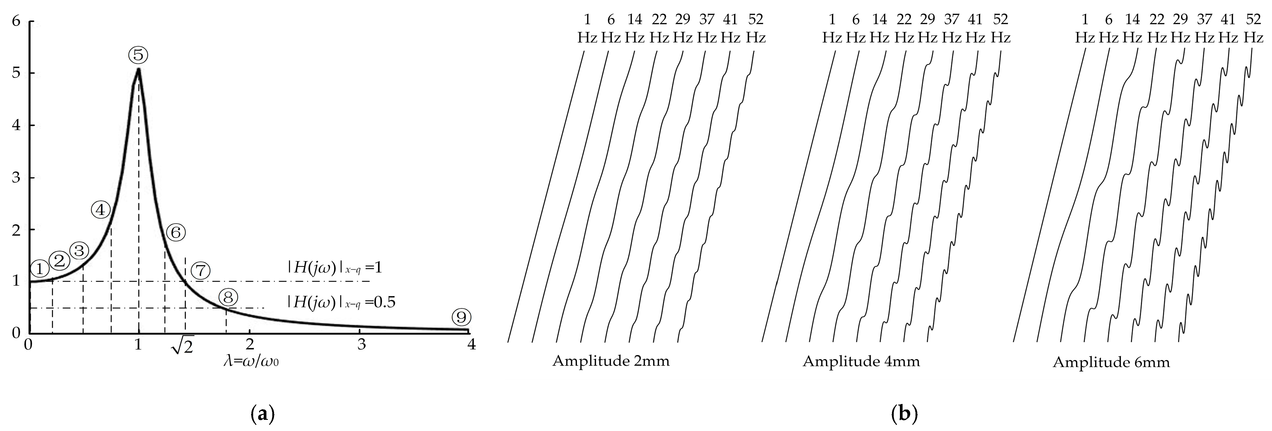 Agriculture 13 01154 g005