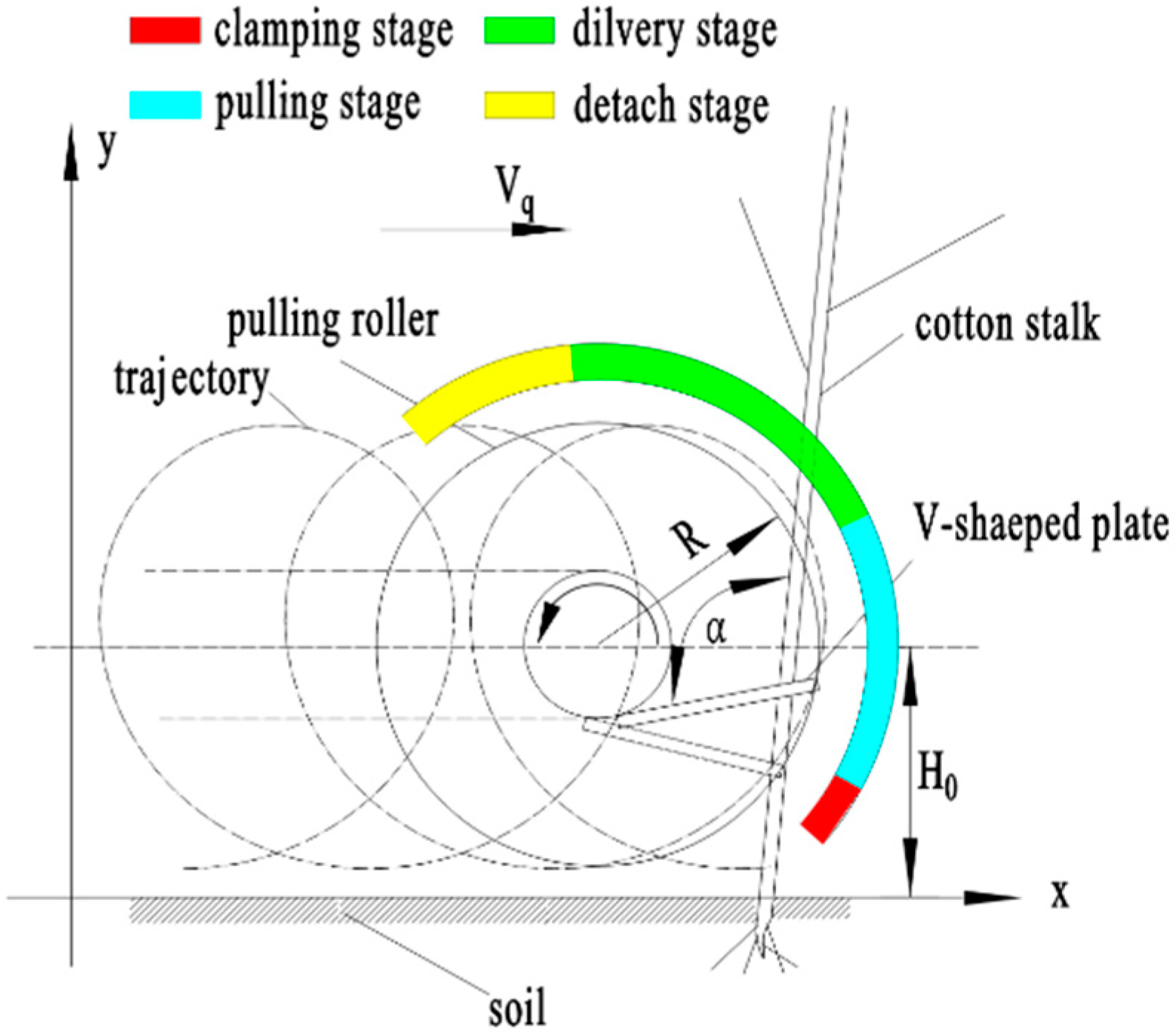 Agriculture 13 01157 g004